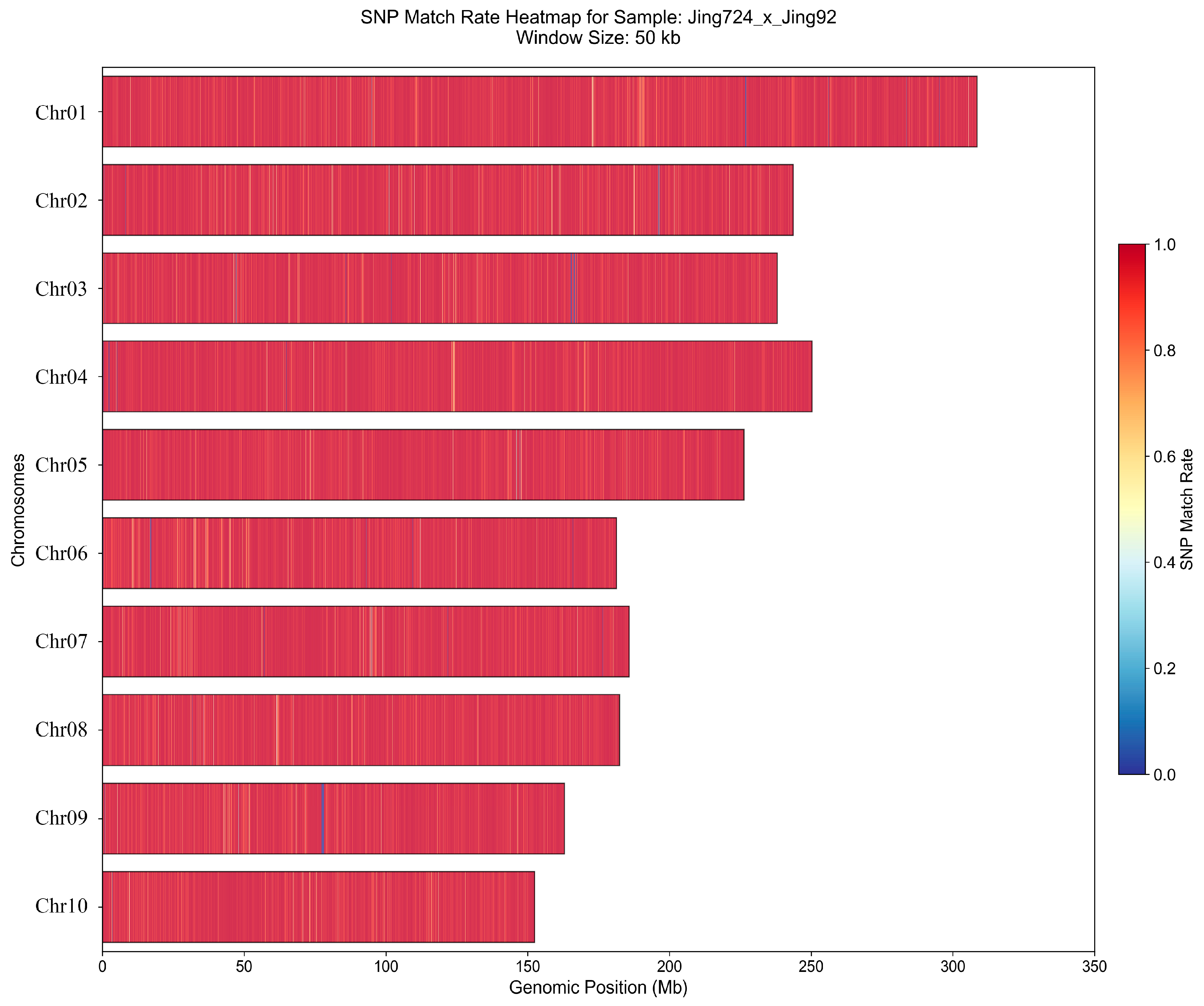 Agronomy 15 02441 g002