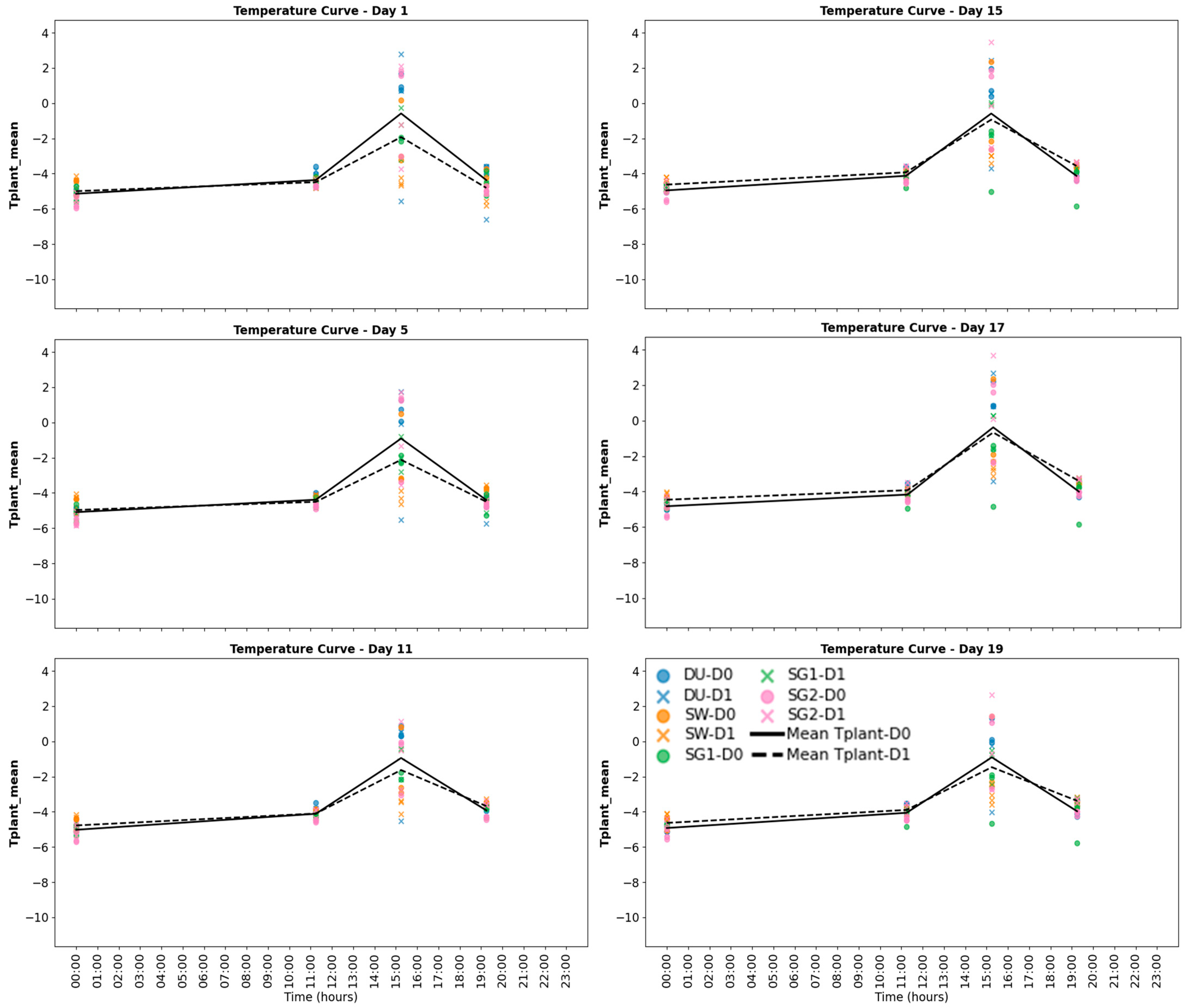 Agronomy 15 02442 g002