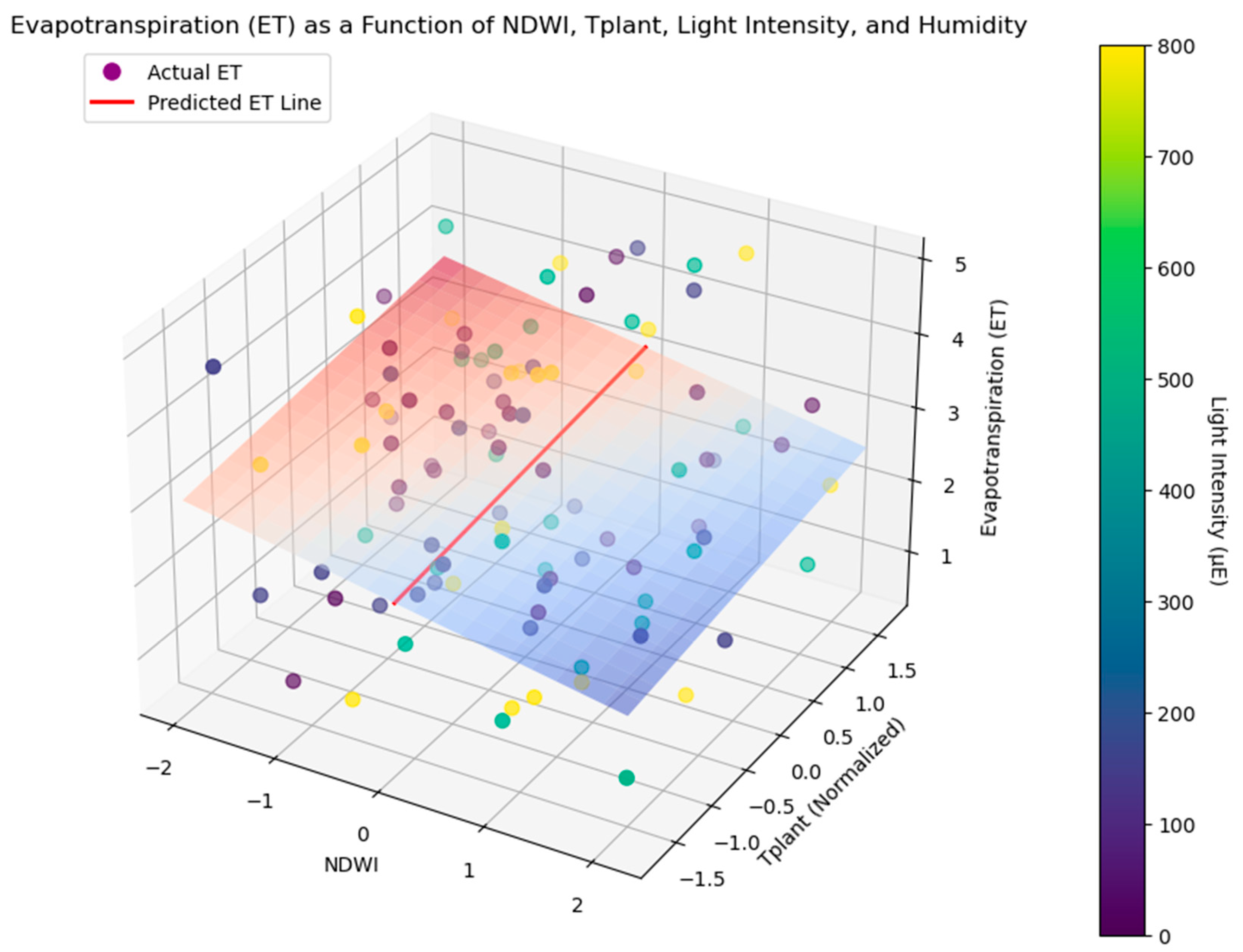Agronomy 15 02442 g003