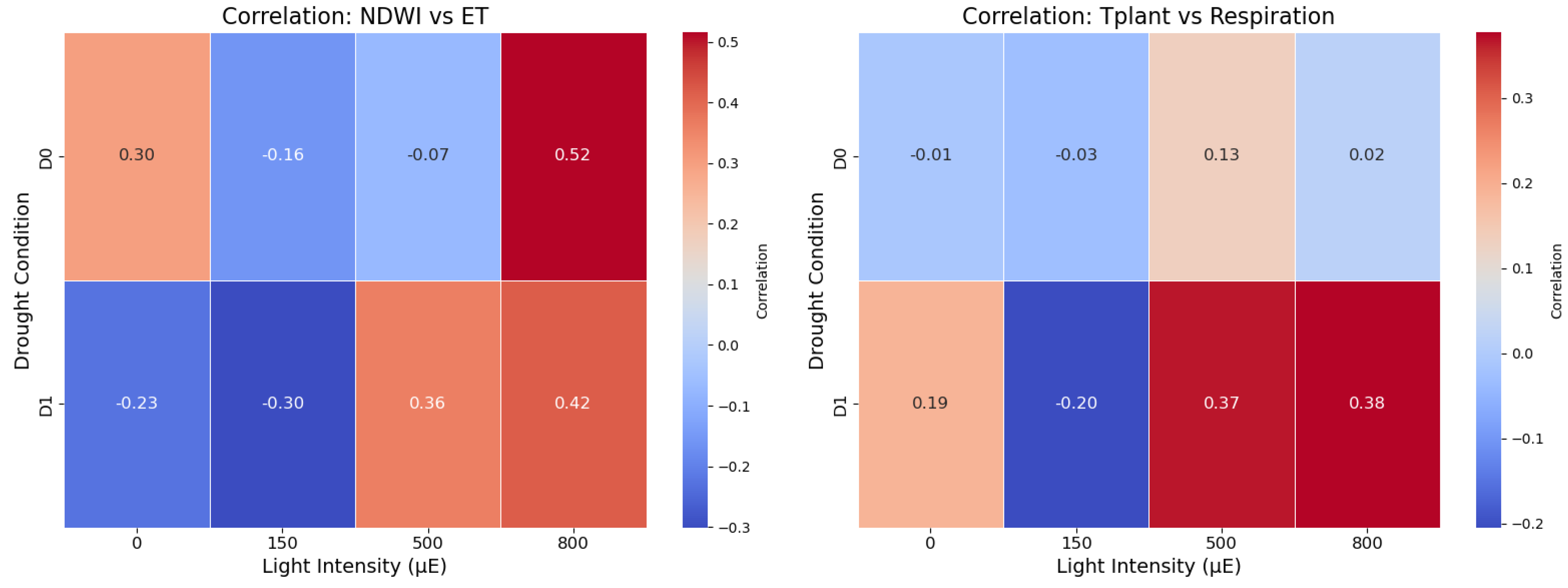 Agronomy 15 02442 g004