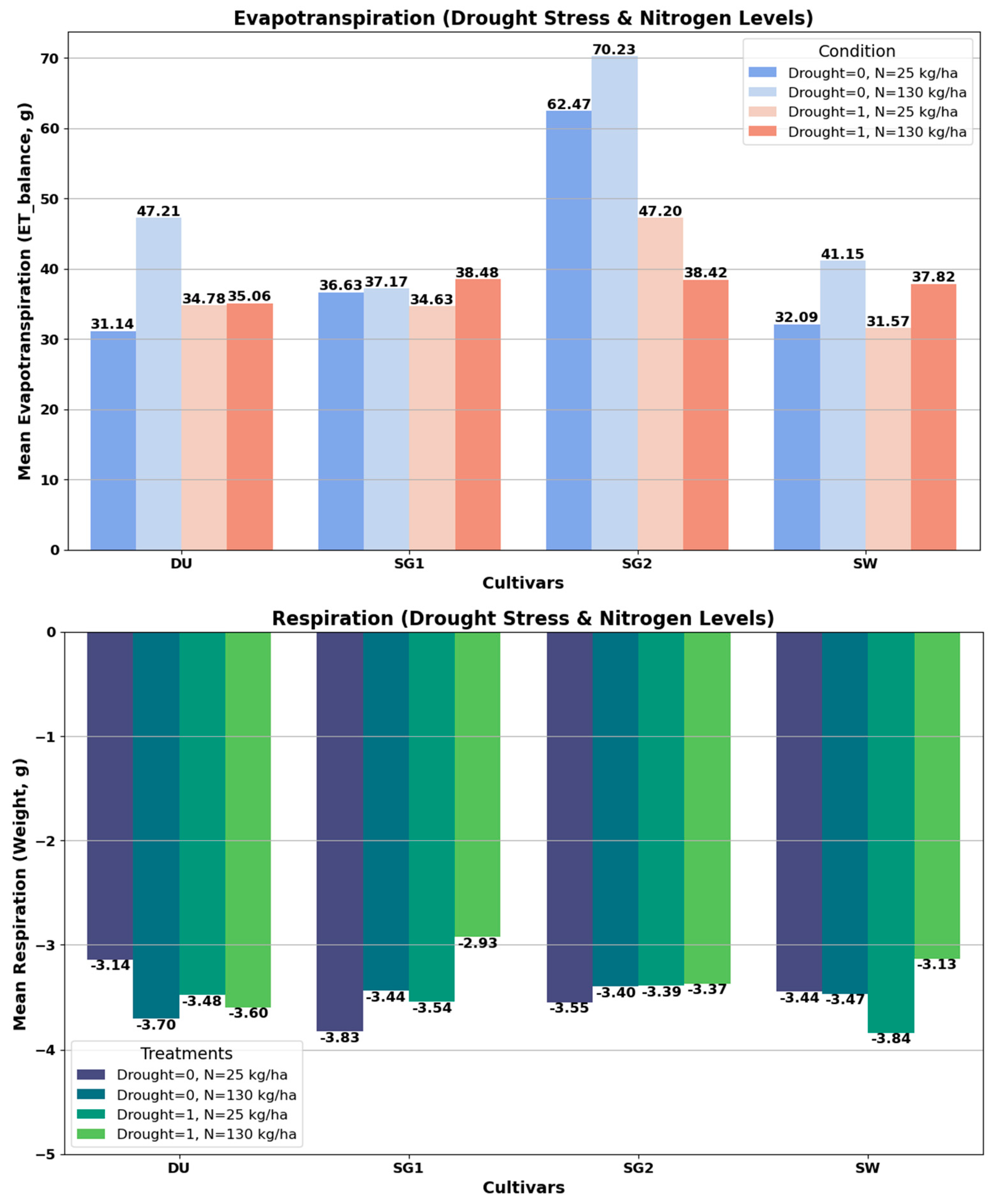 Agronomy 15 02442 g005