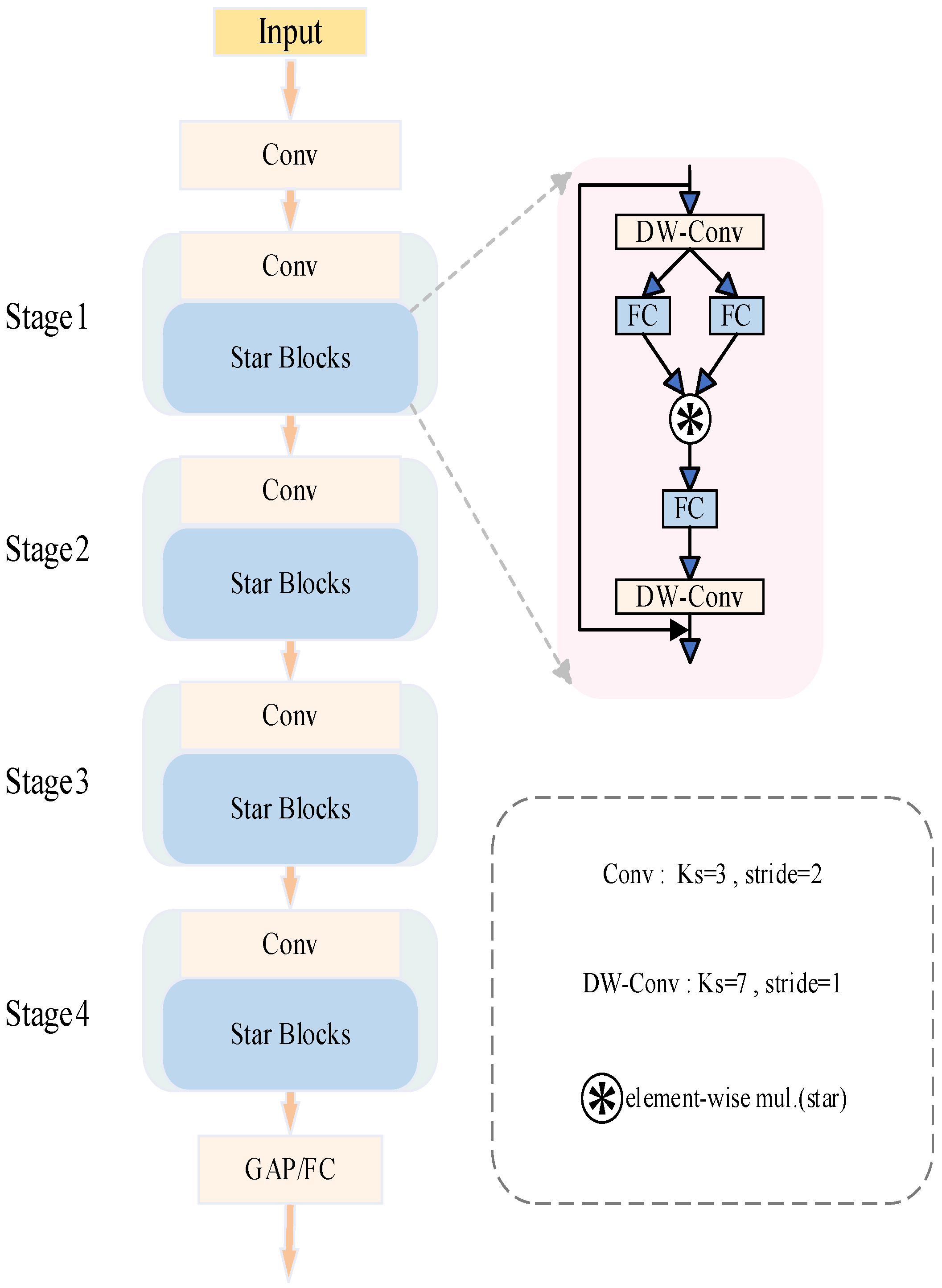 Agronomy 15 02450 g005