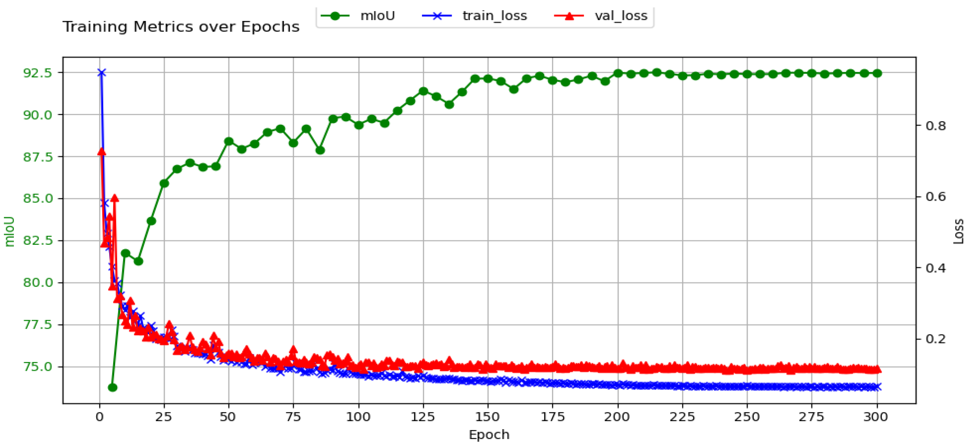 Agronomy 15 02450 g010