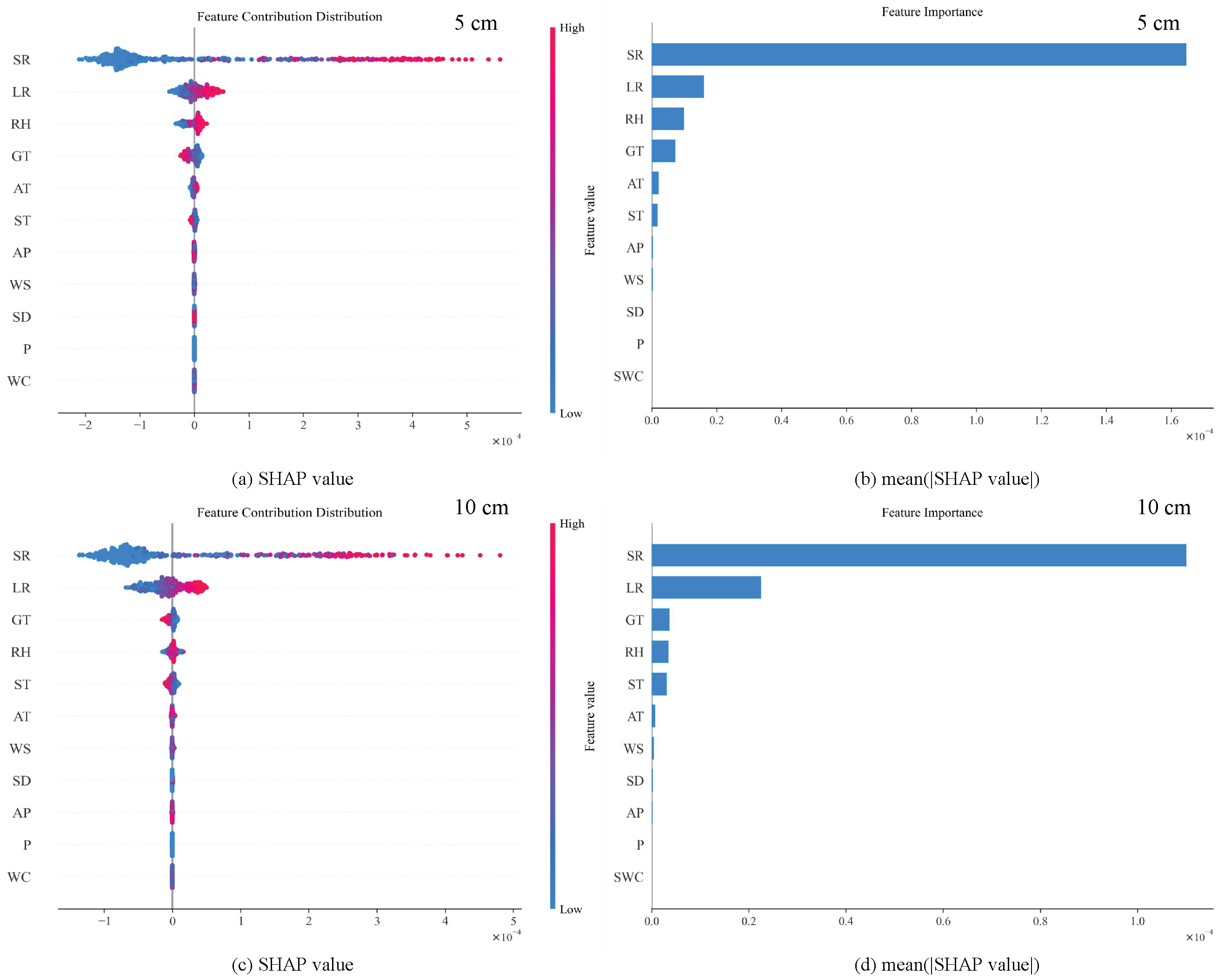 Agronomy 15 02453 g011