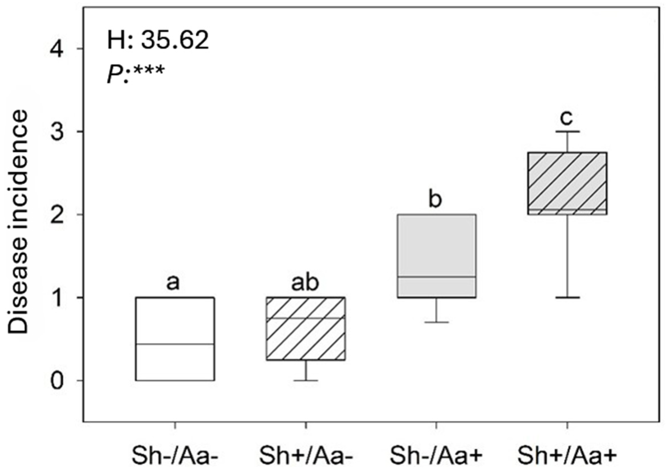 Agronomy 15 02458 g001 Agronomy 15 02458 g001