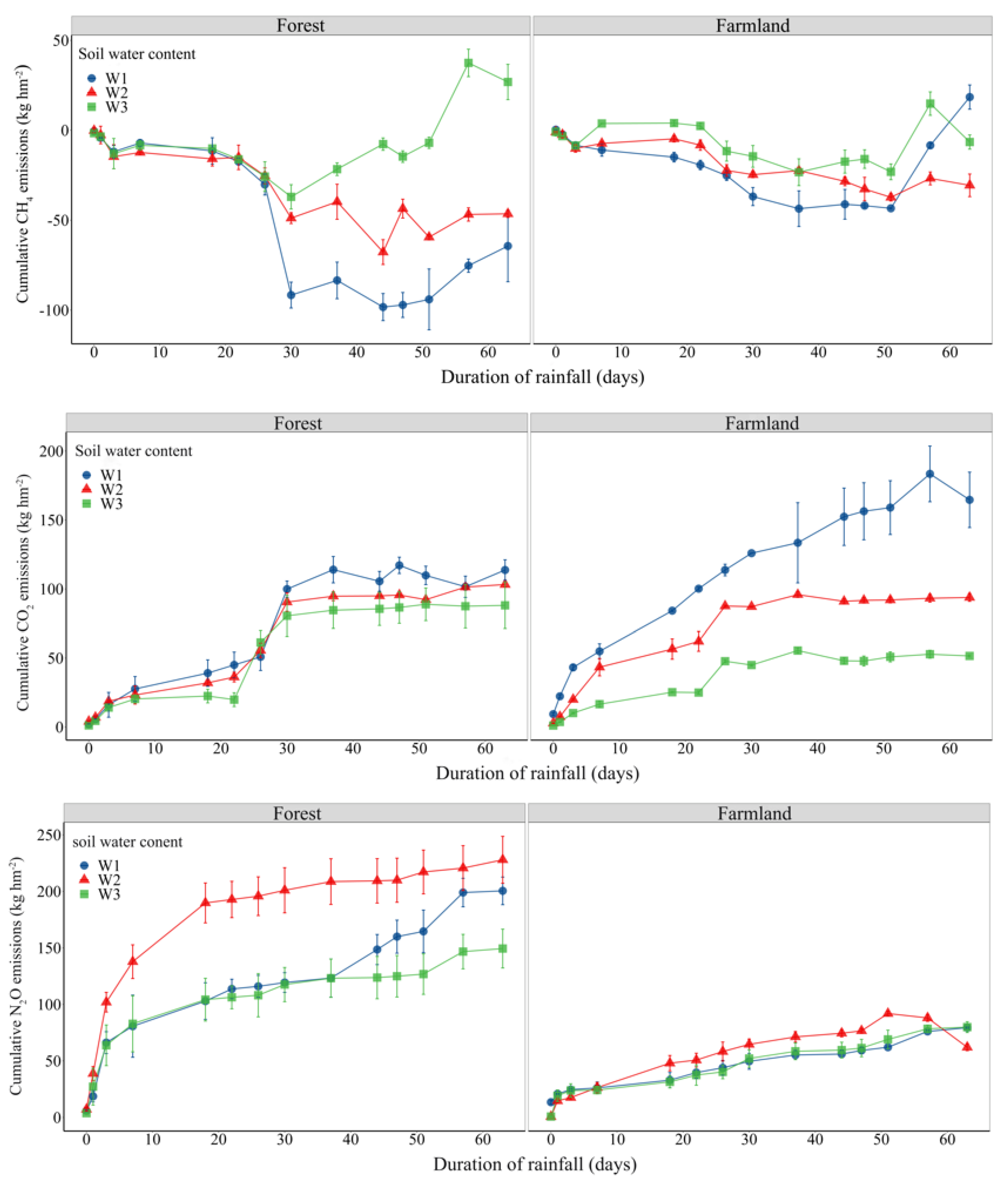 Agronomy 15 02461 g002