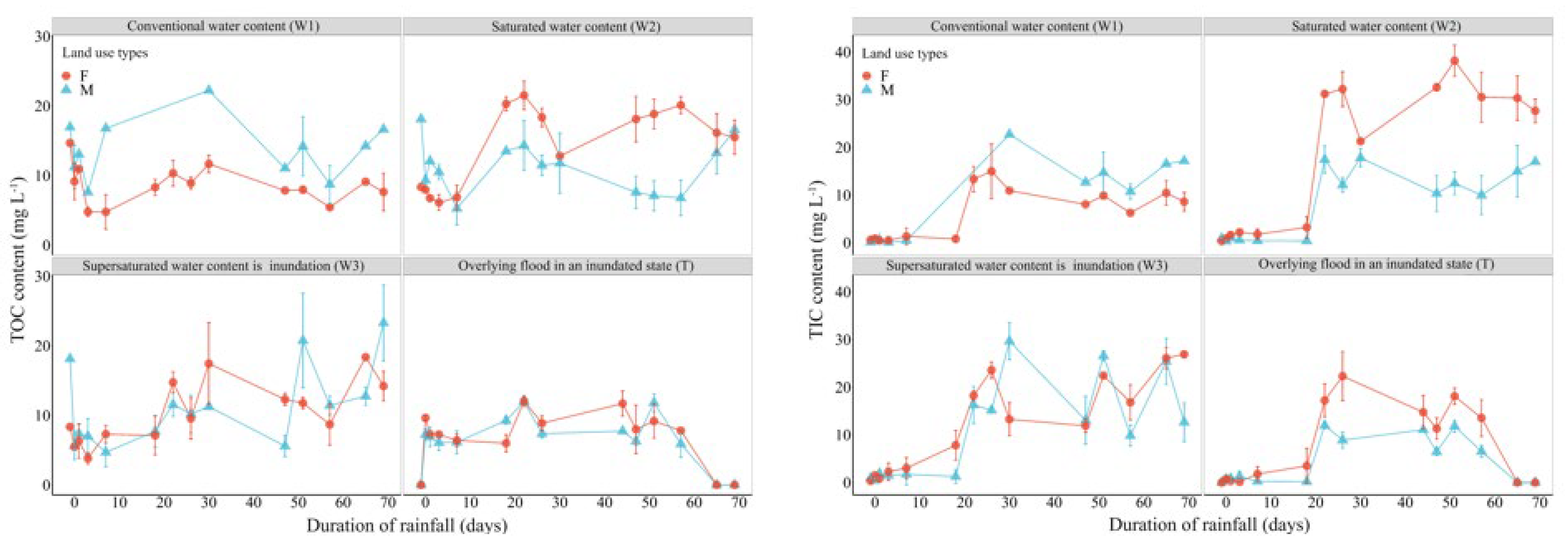 Agronomy 15 02461 g003