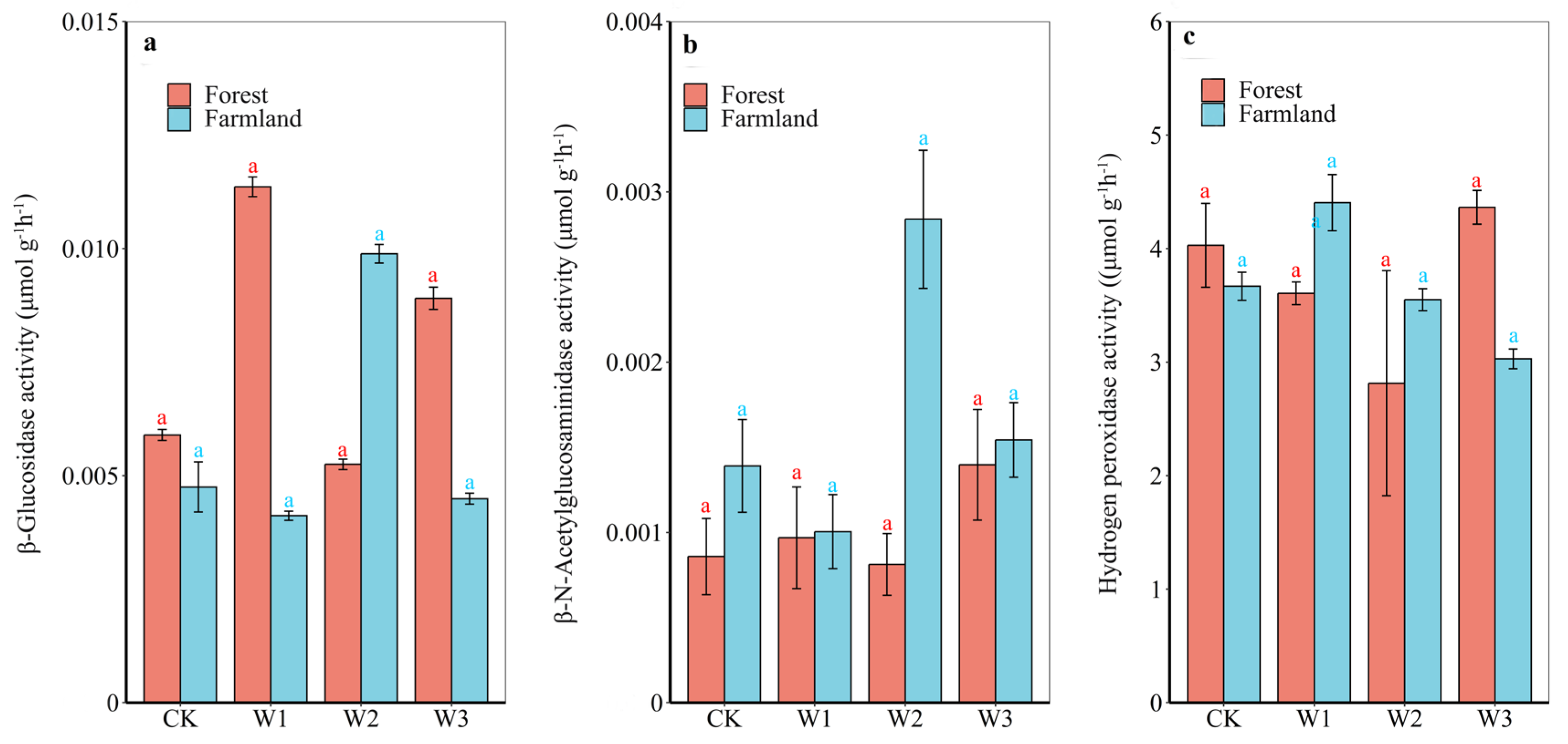 Agronomy 15 02461 g005