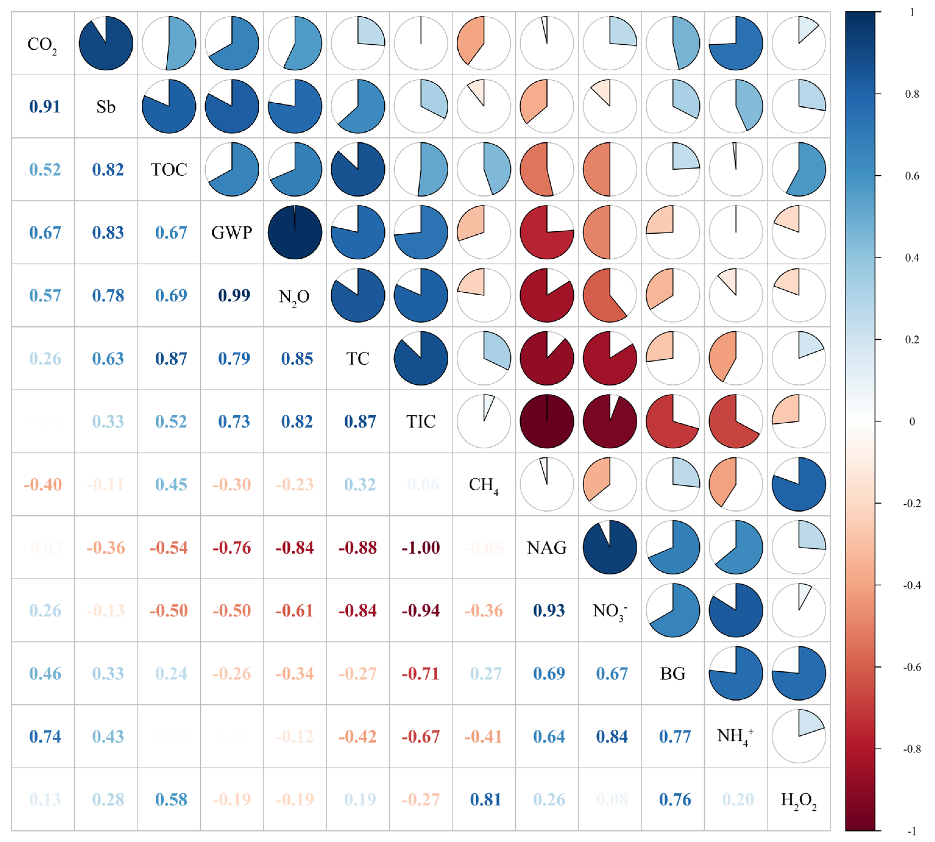 Agronomy 15 02461 g007