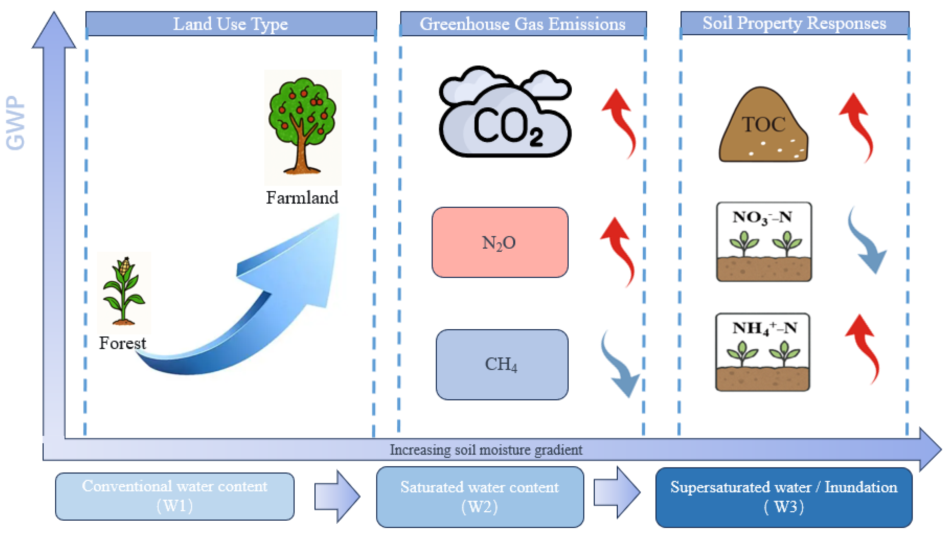 Agronomy 15 02461 g008