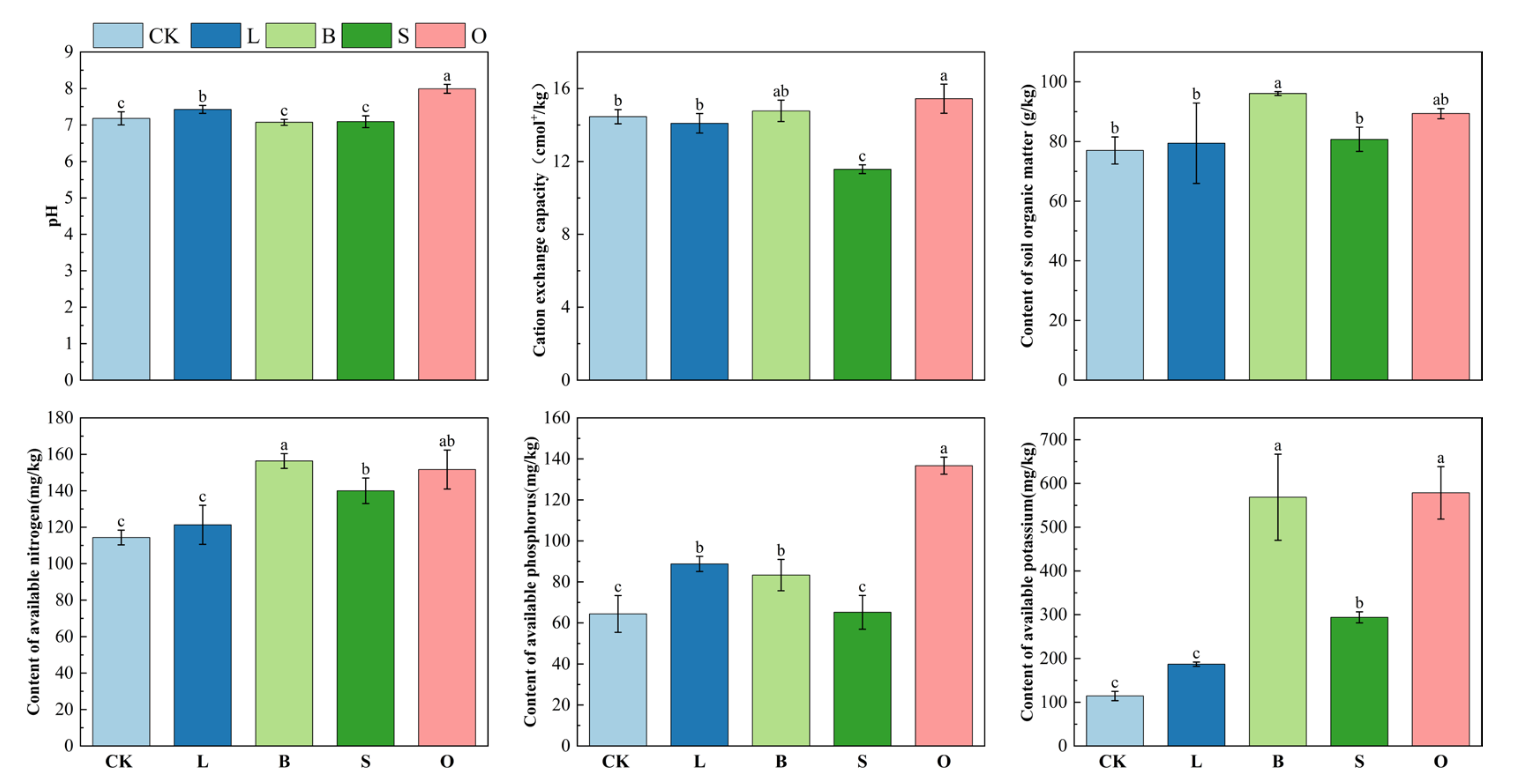 Agronomy 15 02467 g002