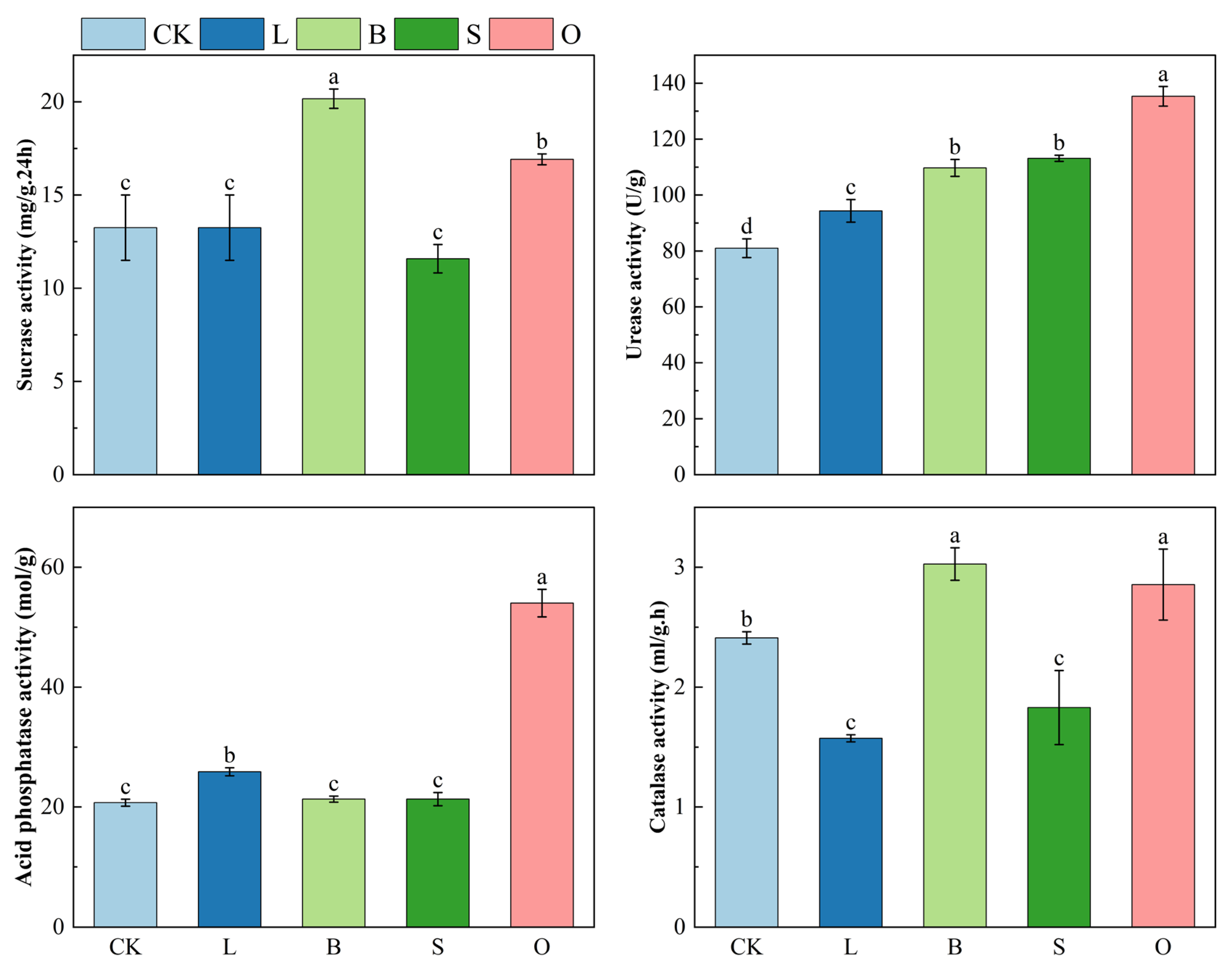 Agronomy 15 02467 g003