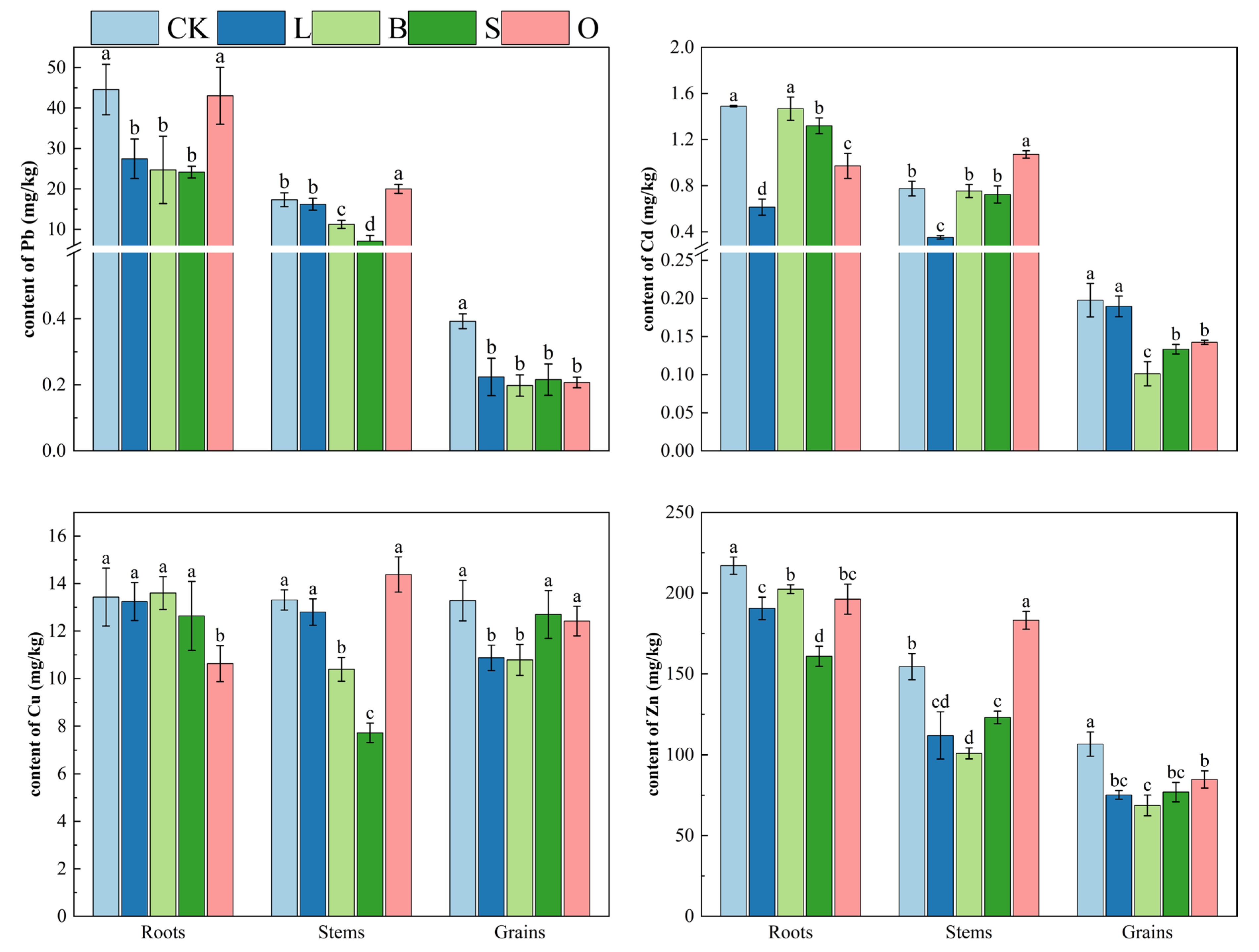 Agronomy 15 02467 g006