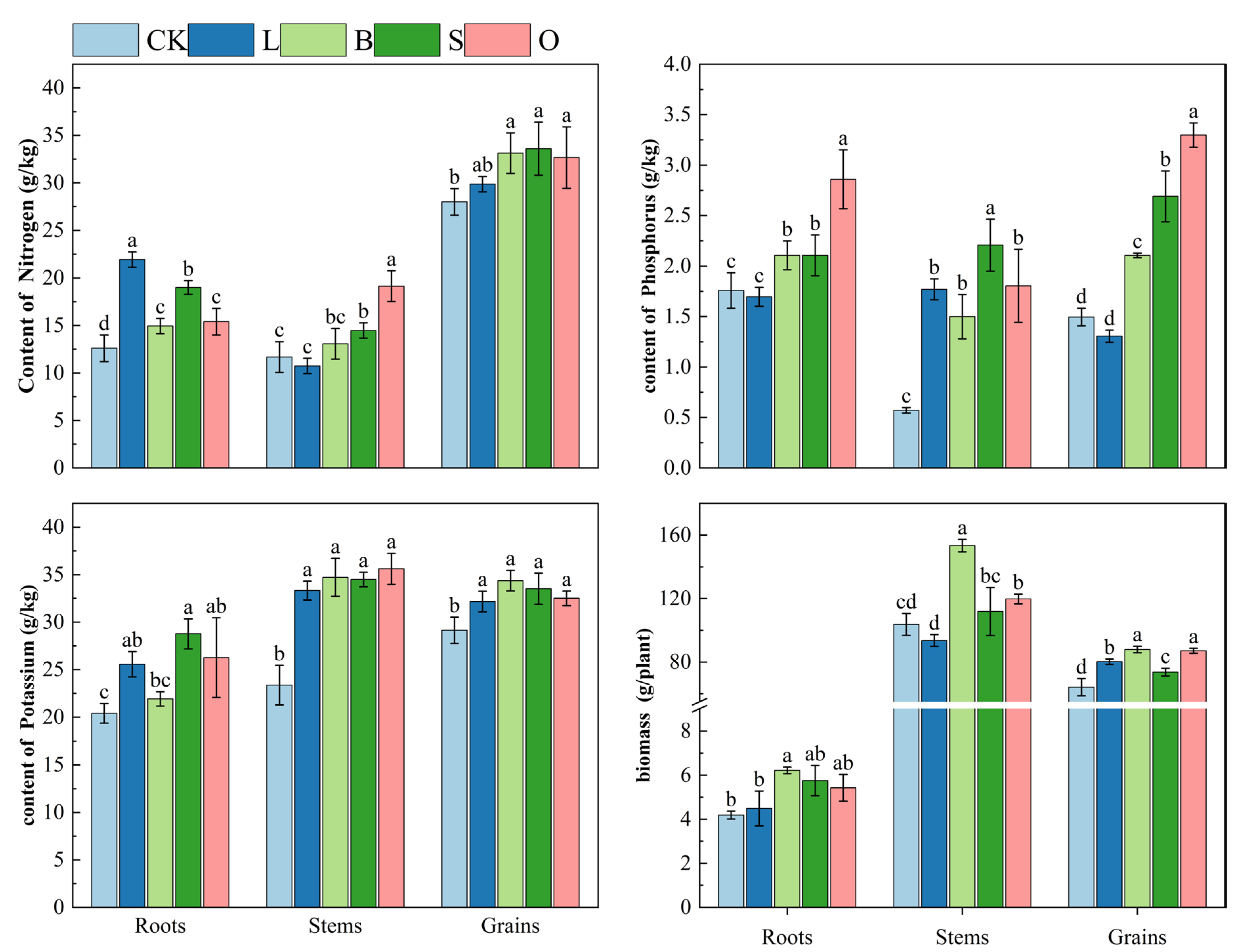 Agronomy 15 02467 g007