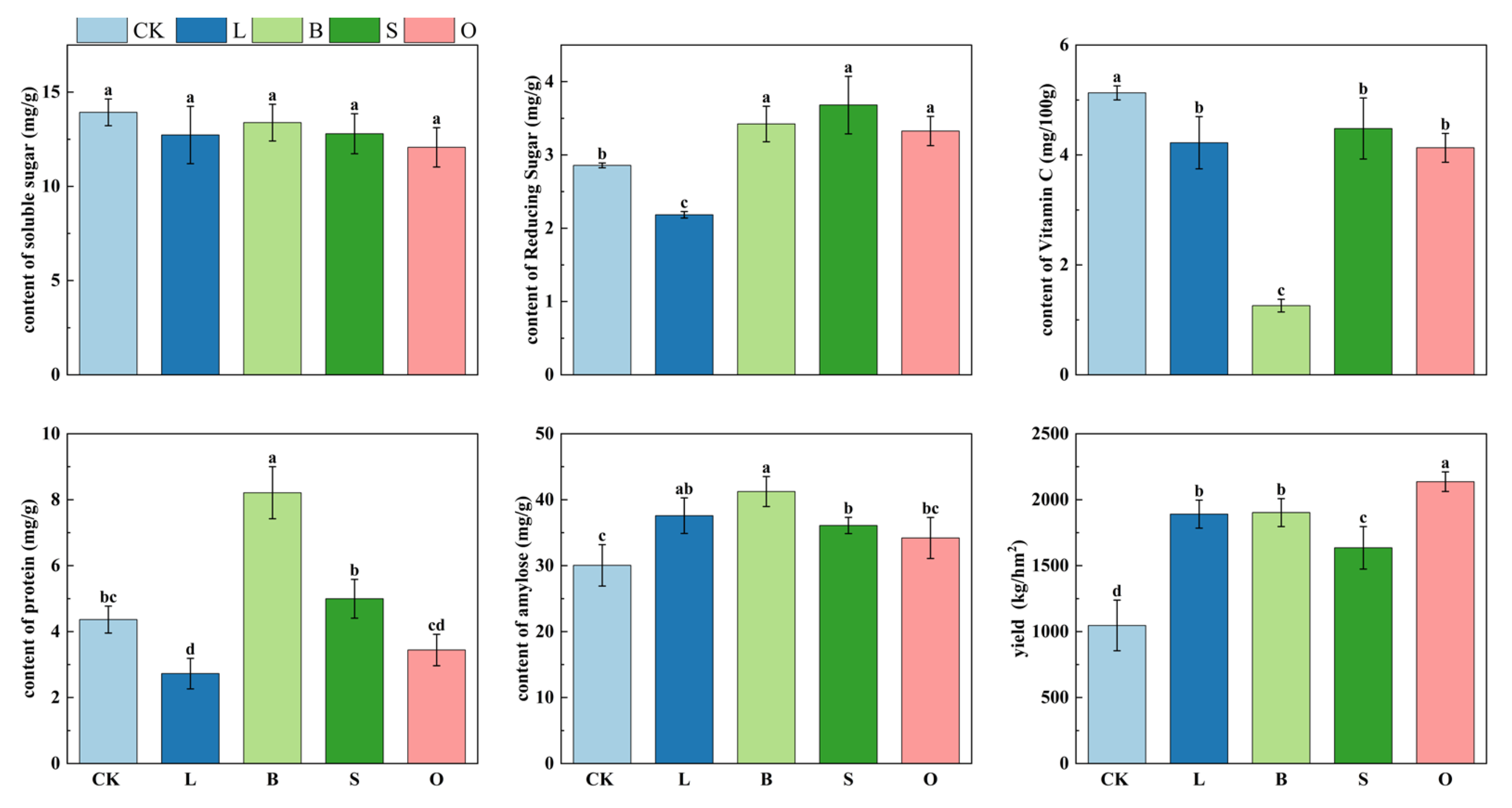 Agronomy 15 02467 g008