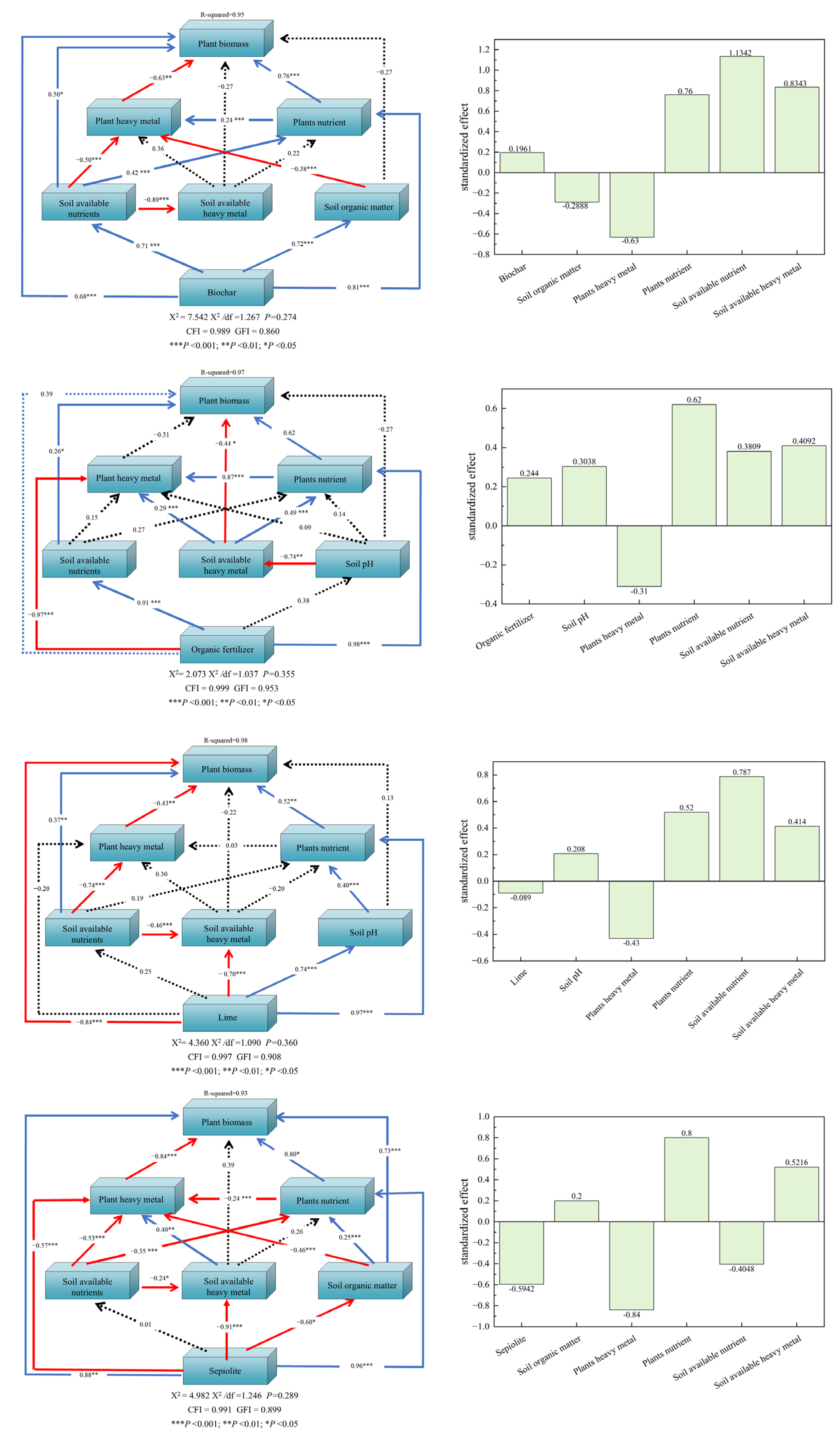 Agronomy 15 02467 g010