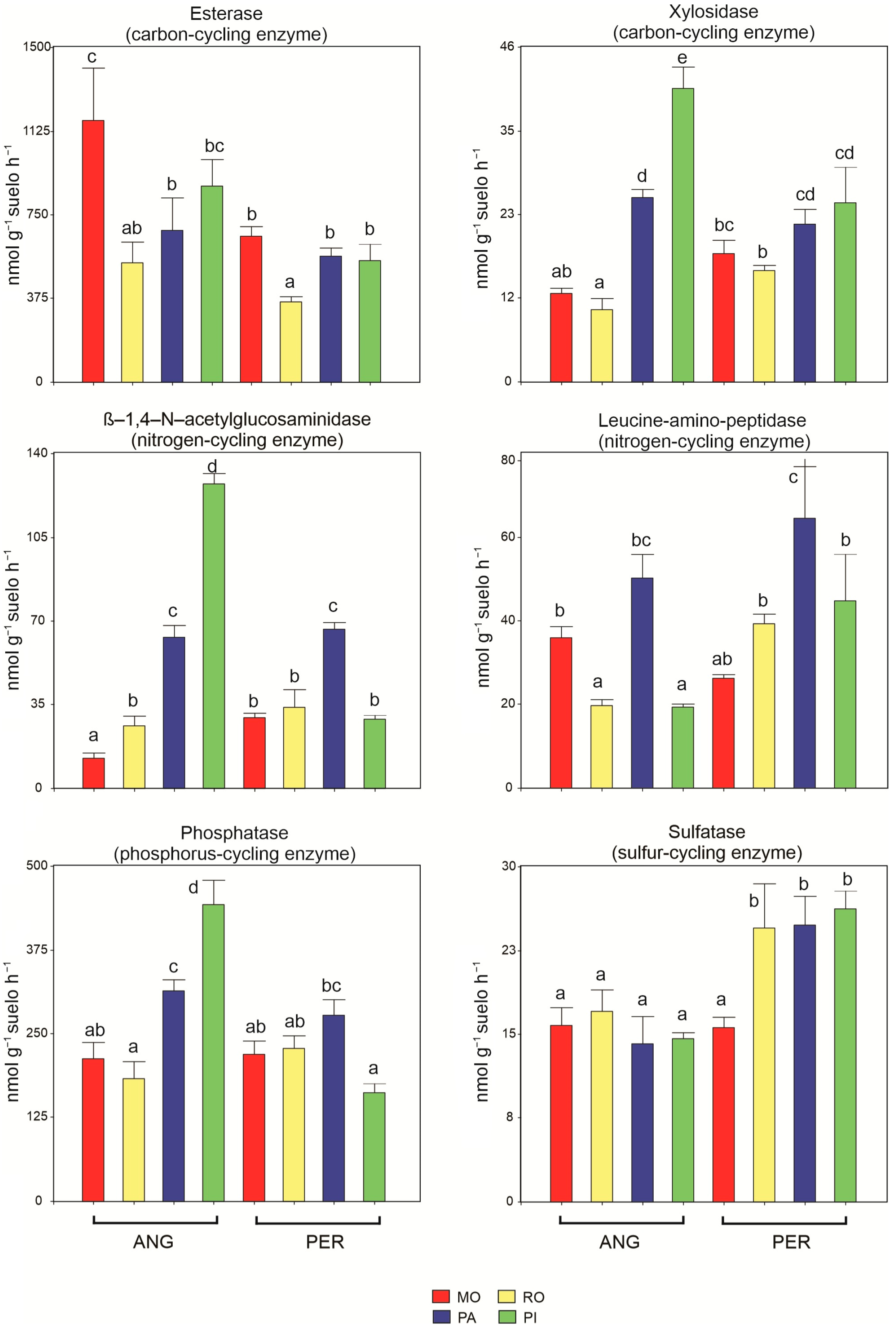 Agronomy 15 02469 g002 Agronomy 15 02469 g002