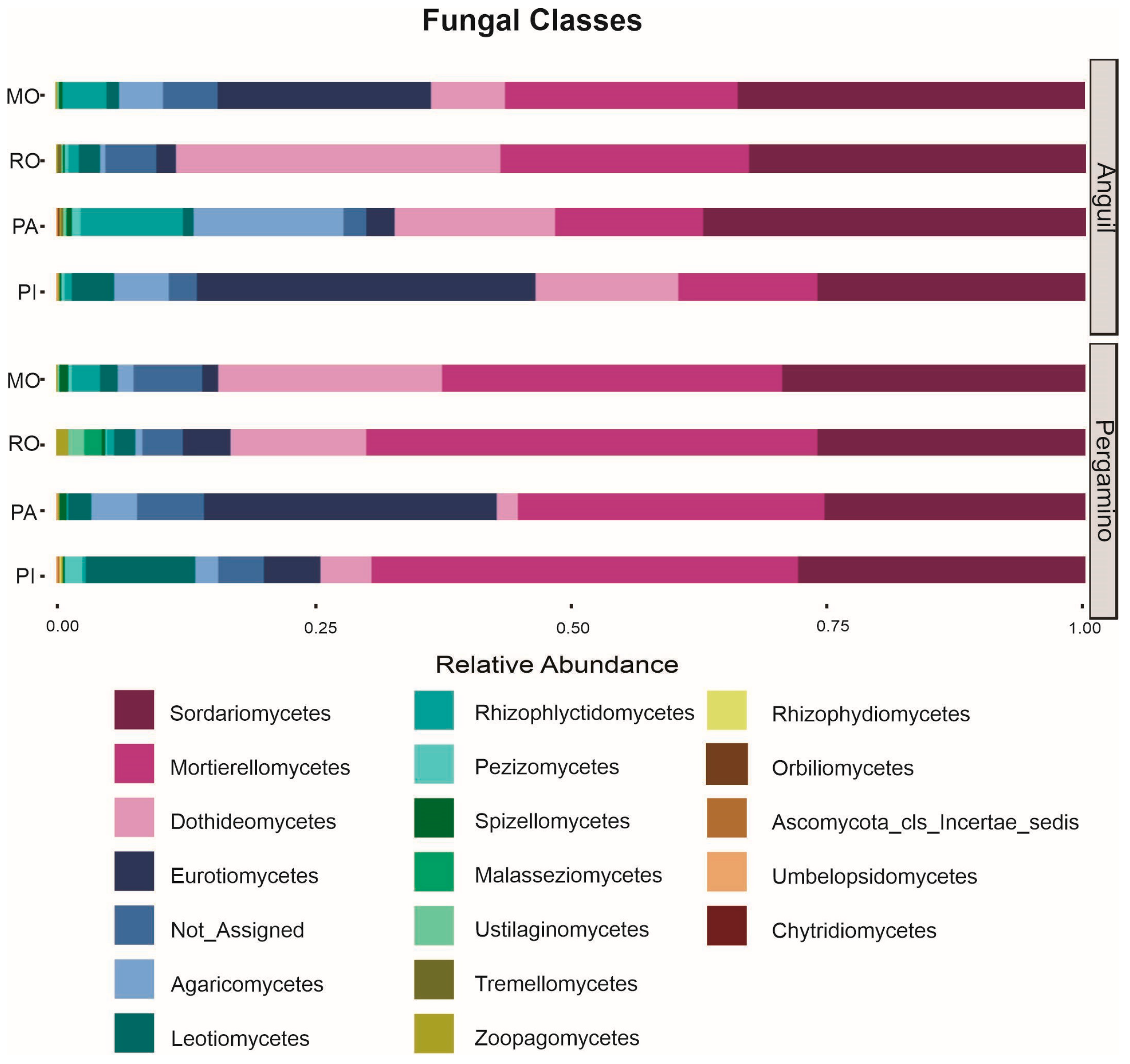 Agronomy 15 02469 g003 Agronomy 15 02469 g003