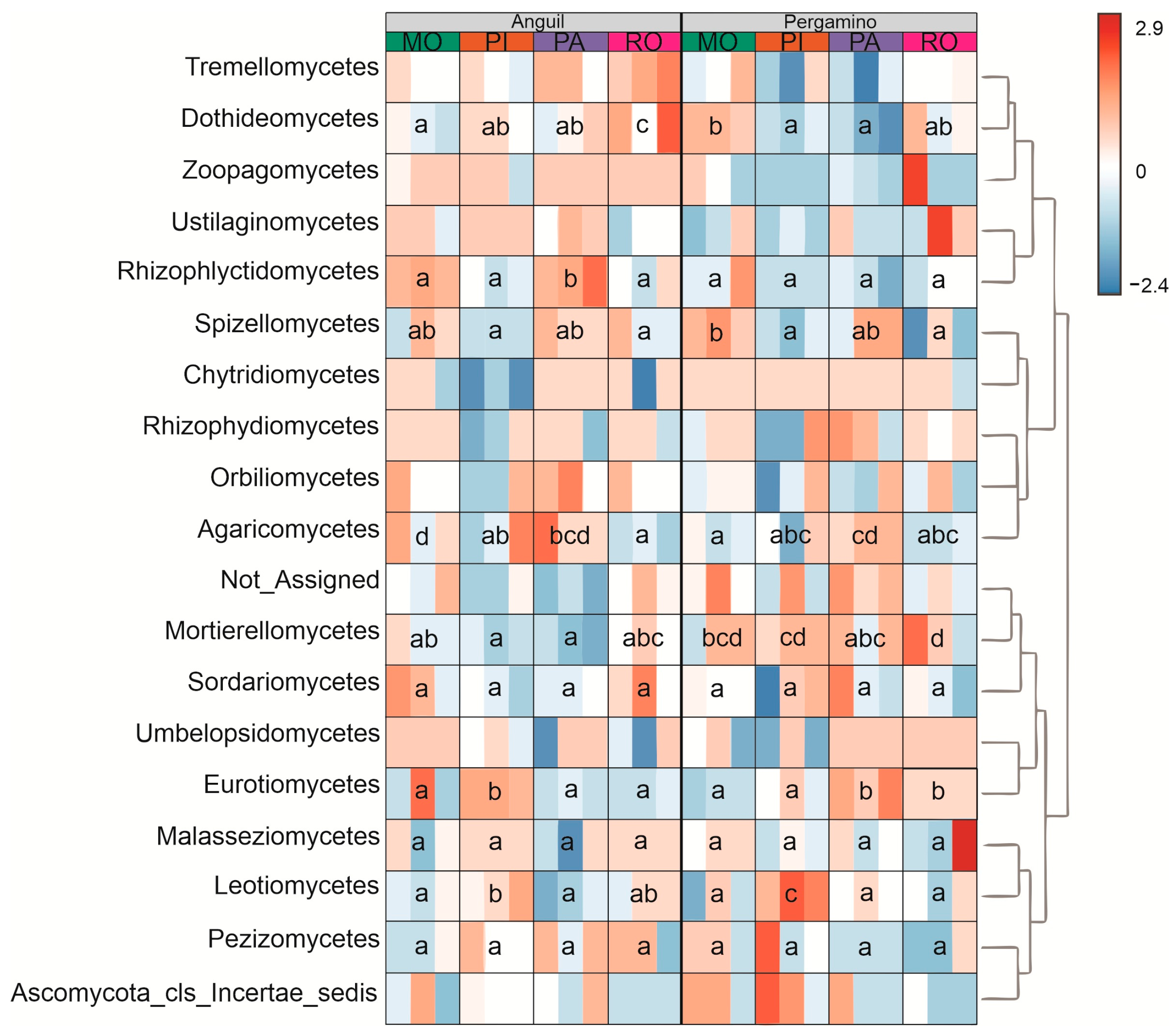 Agronomy 15 02469 g004 Agronomy 15 02469 g004