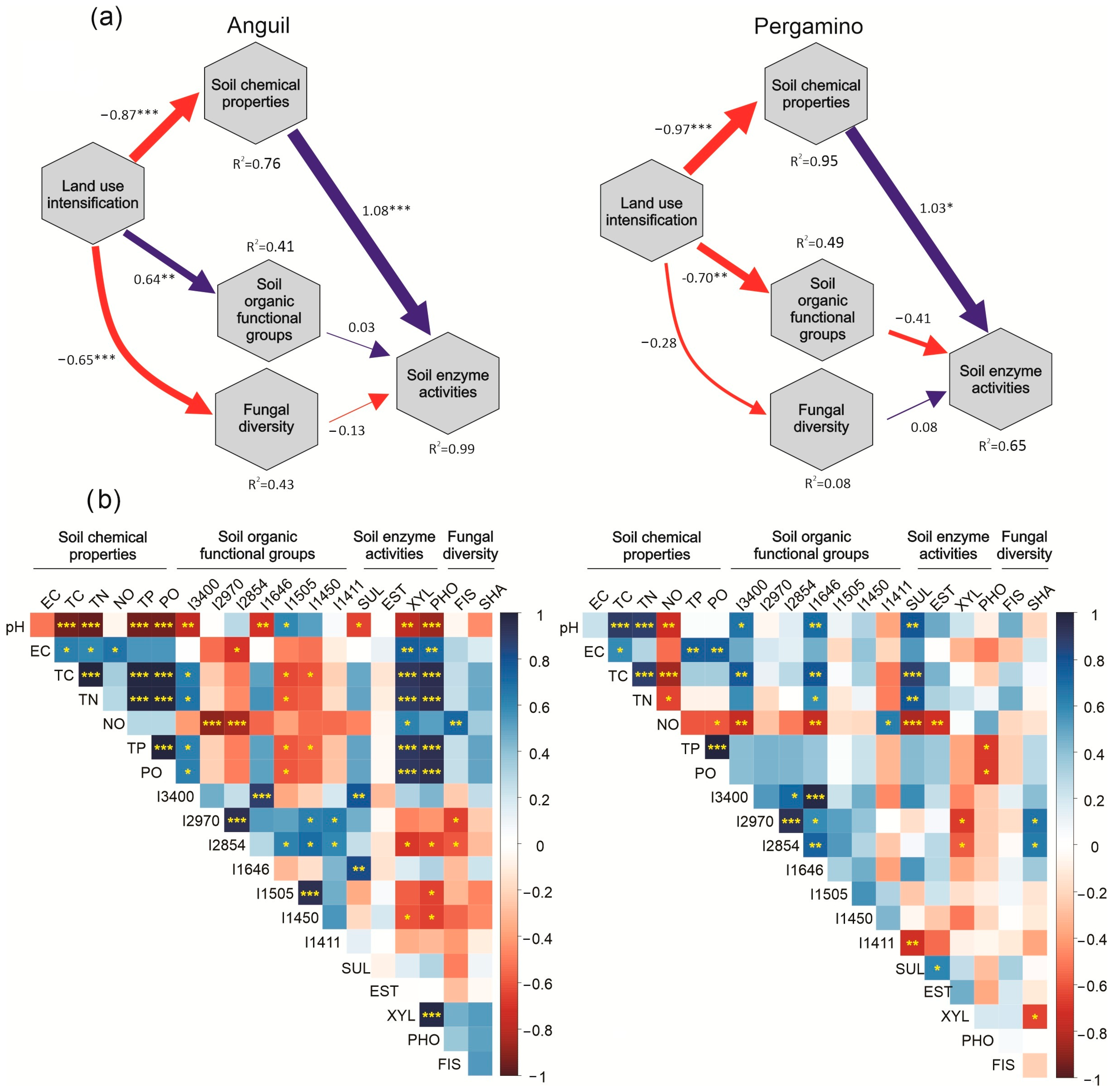 Agronomy 15 02469 g006 Agronomy 15 02469 g006