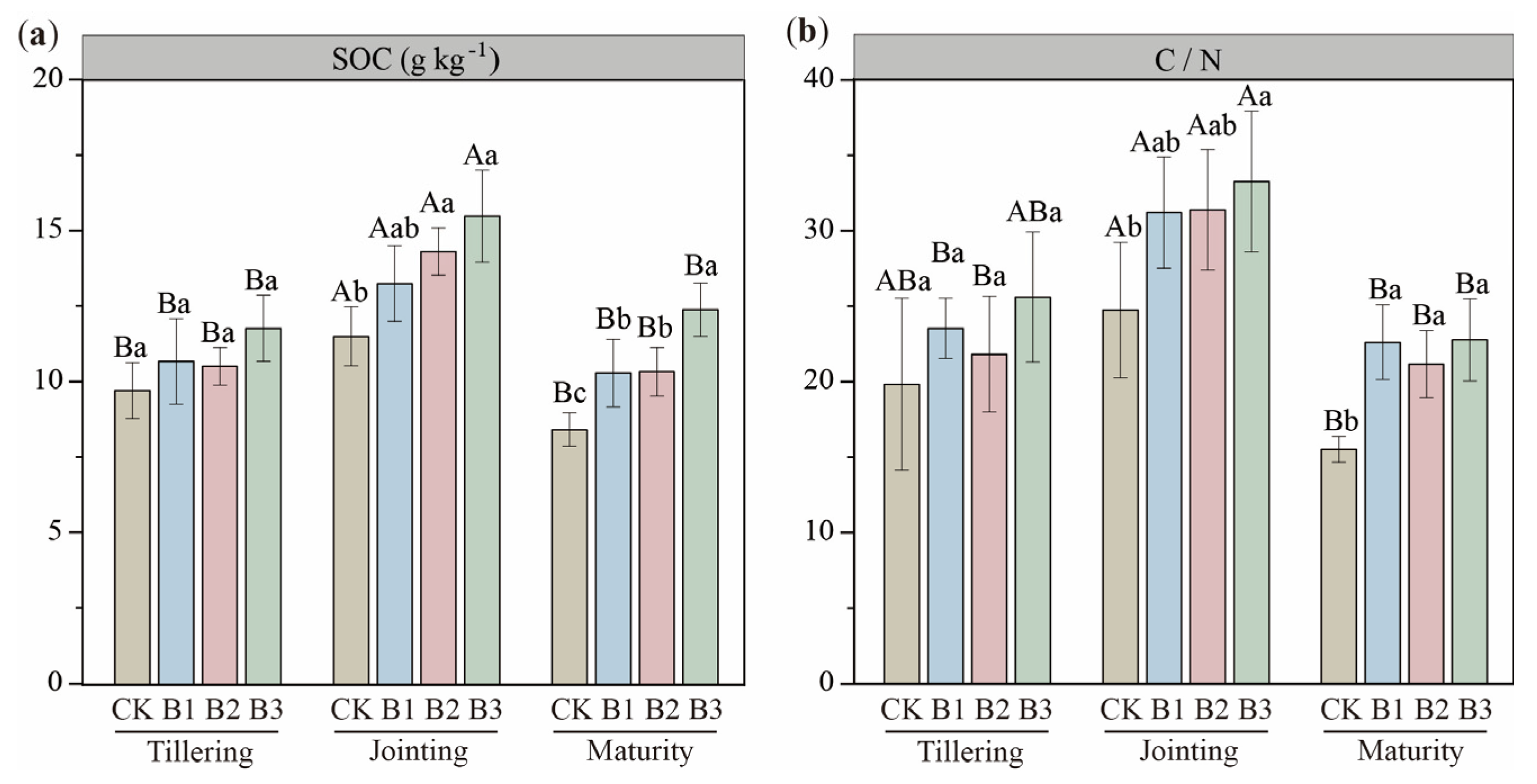 Agronomy 15 02472 g001