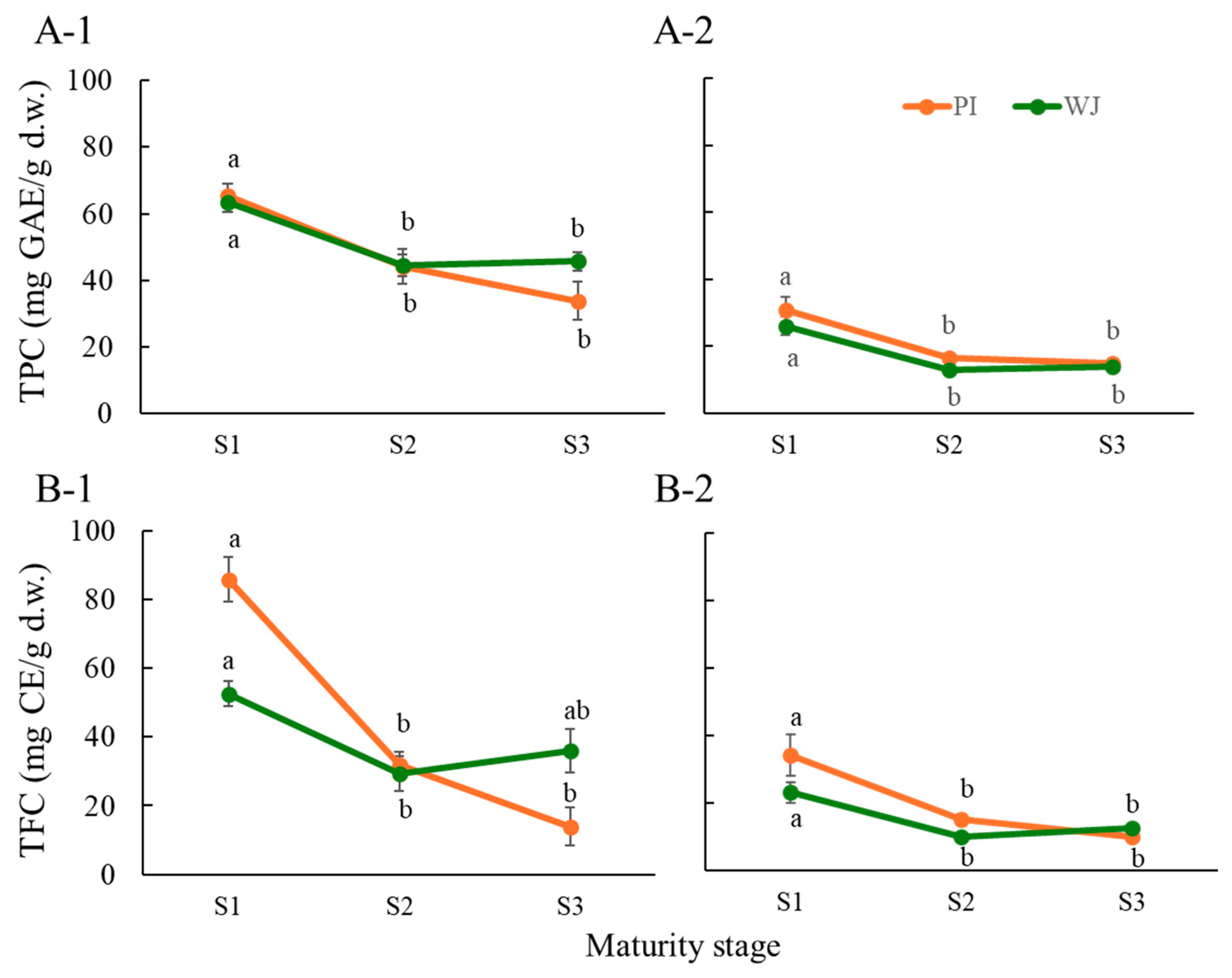 Agronomy 15 02473 g003 Agronomy 15 02473 g003