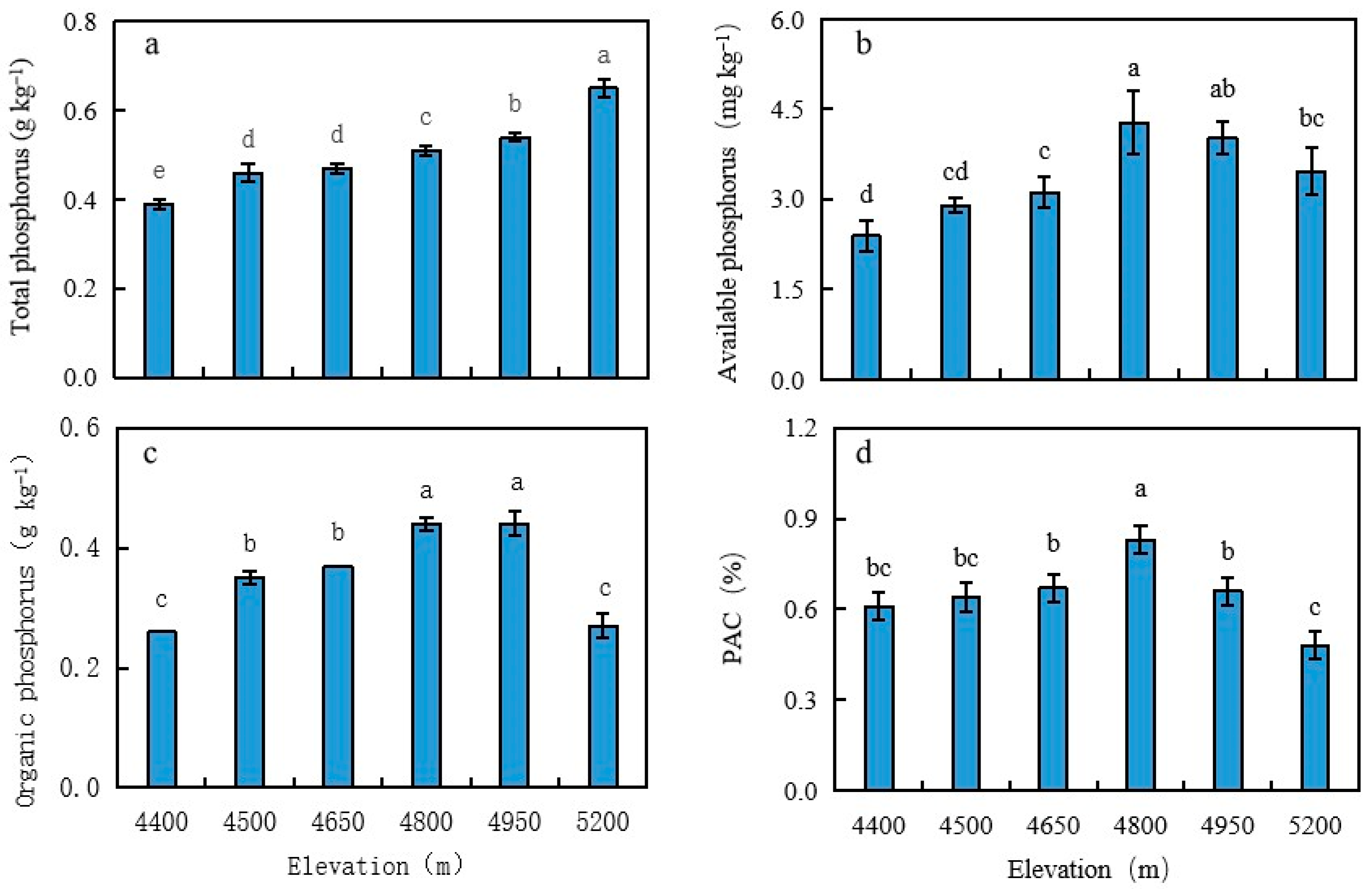 Agronomy 15 02474 g002 Agronomy 15 02474 g002