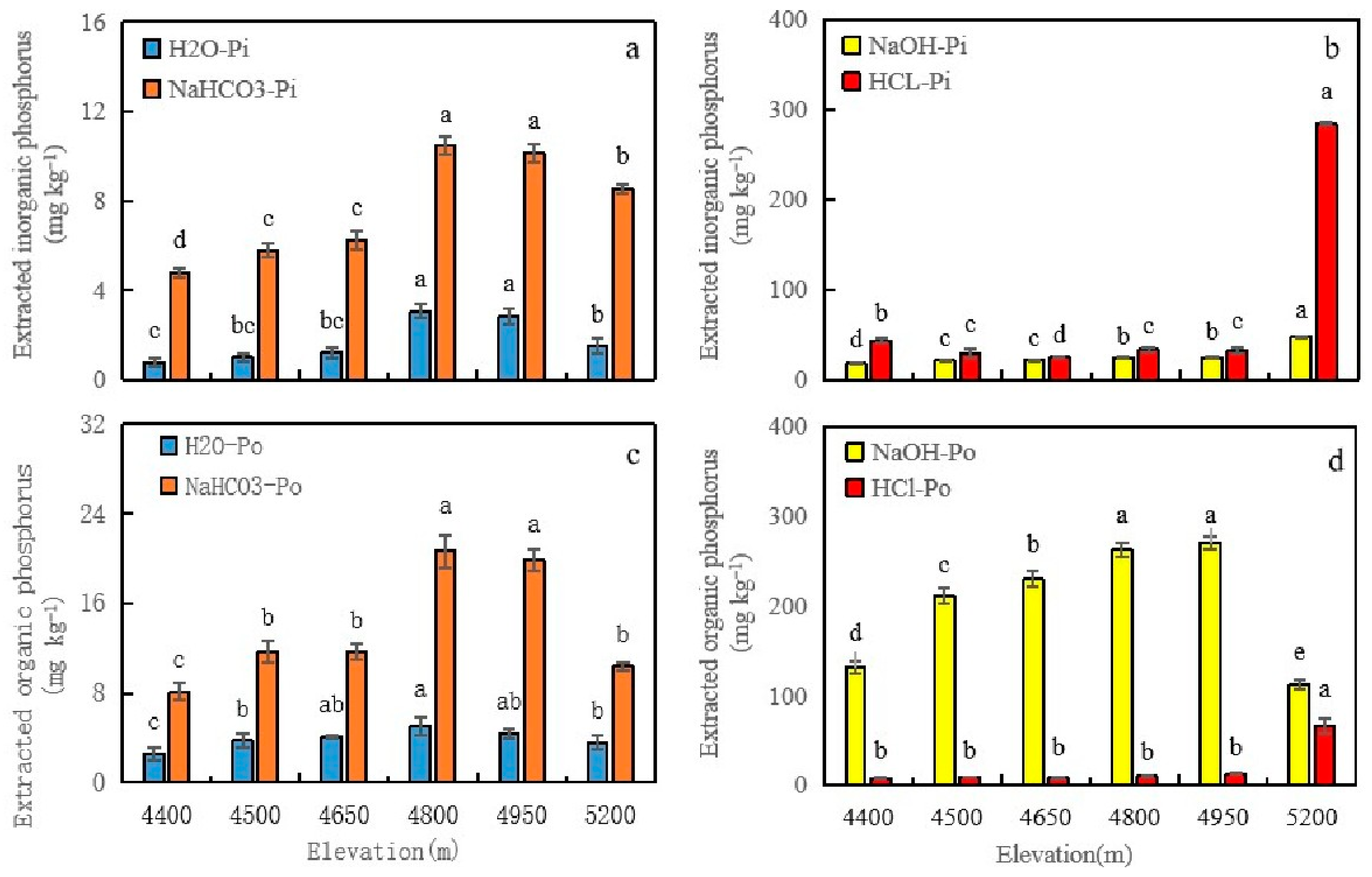 Agronomy 15 02474 g003 Agronomy 15 02474 g003