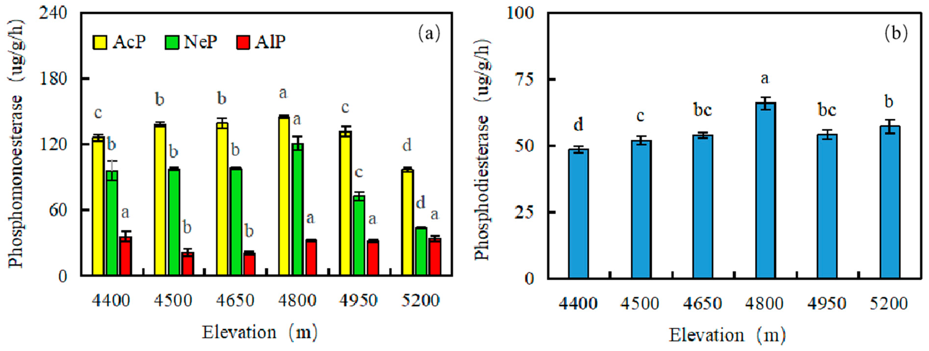 Agronomy 15 02474 g005 Agronomy 15 02474 g005