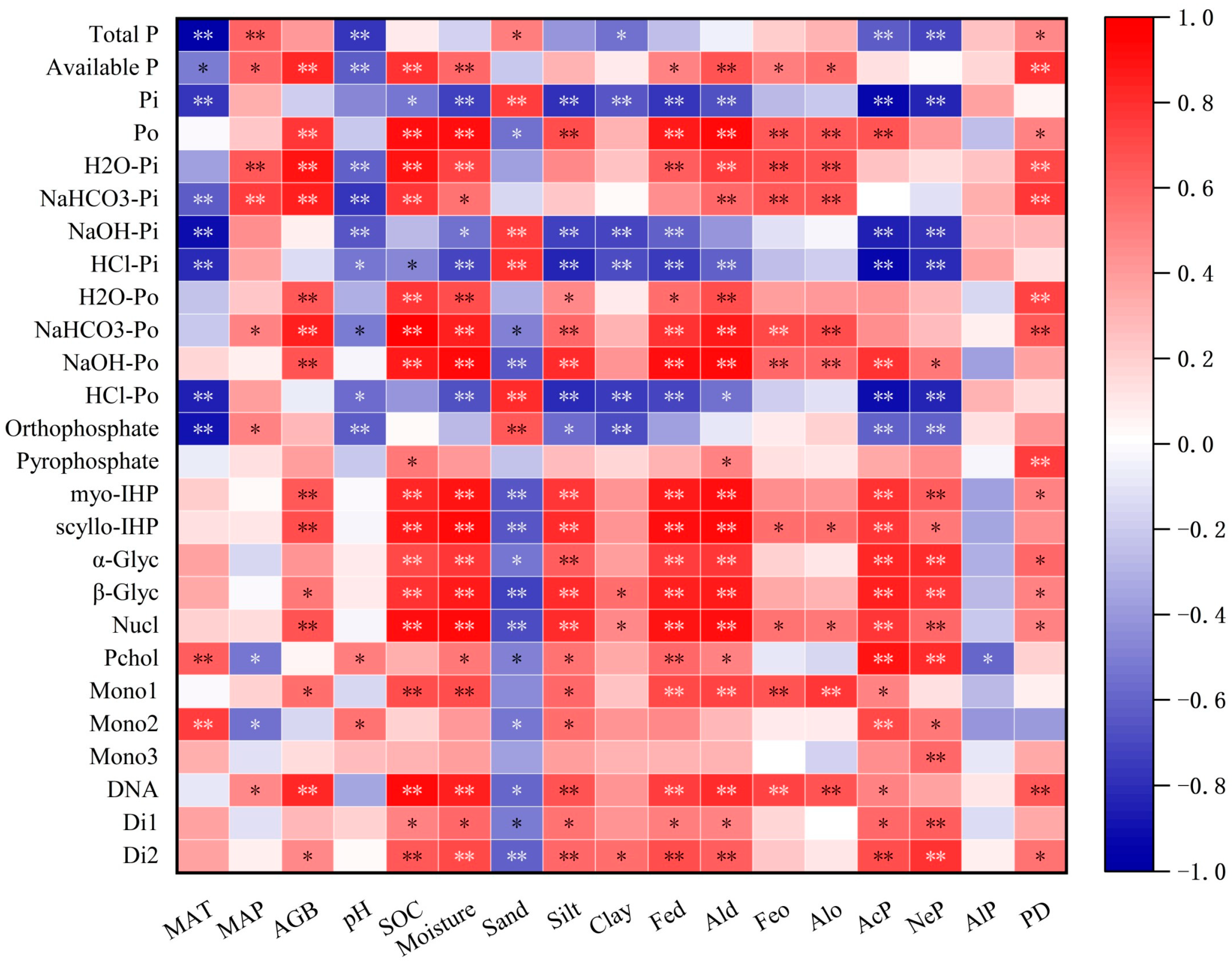 Agronomy 15 02474 g006 Agronomy 15 02474 g006