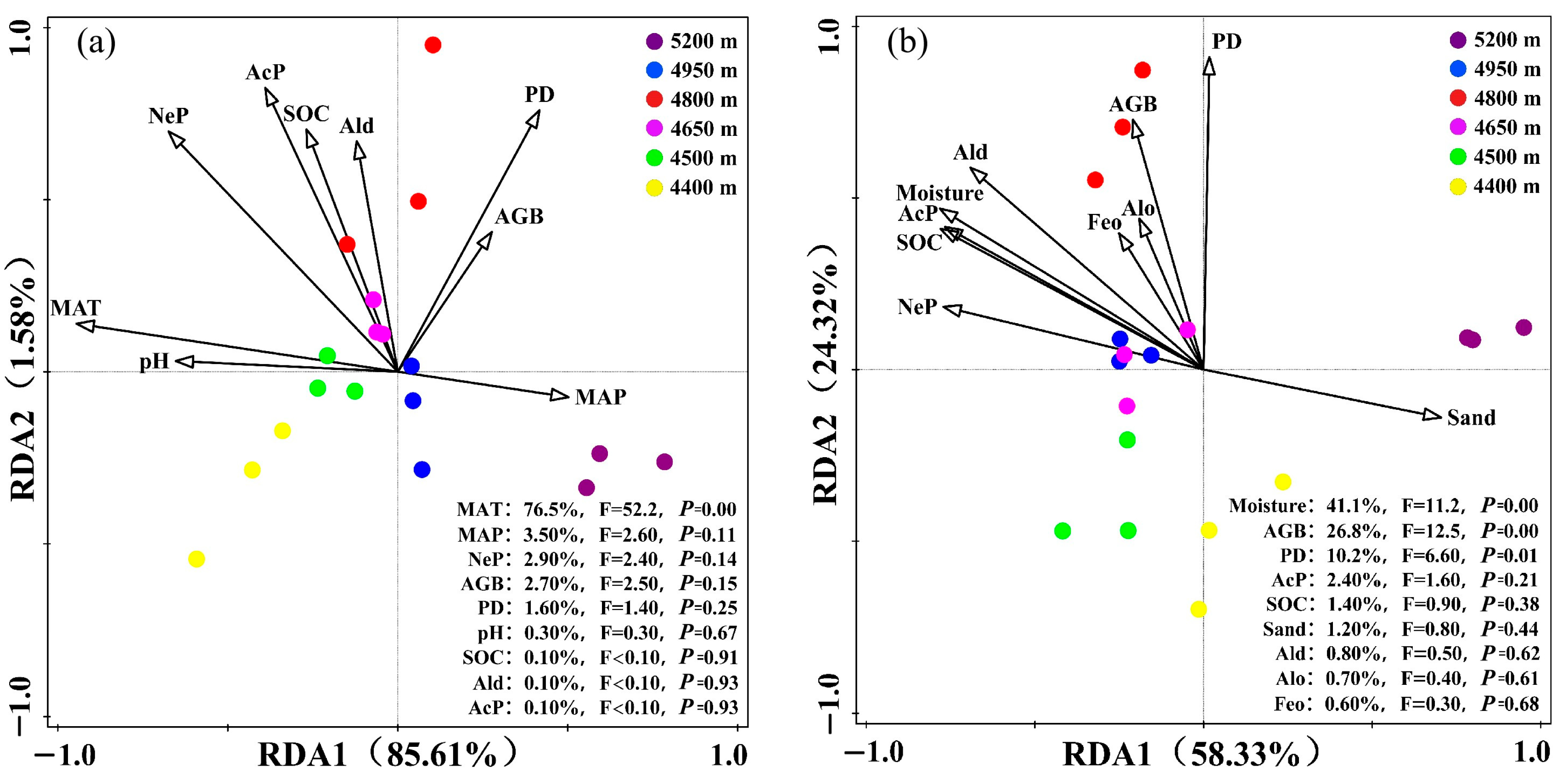 Agronomy 15 02474 g007 Agronomy 15 02474 g007
