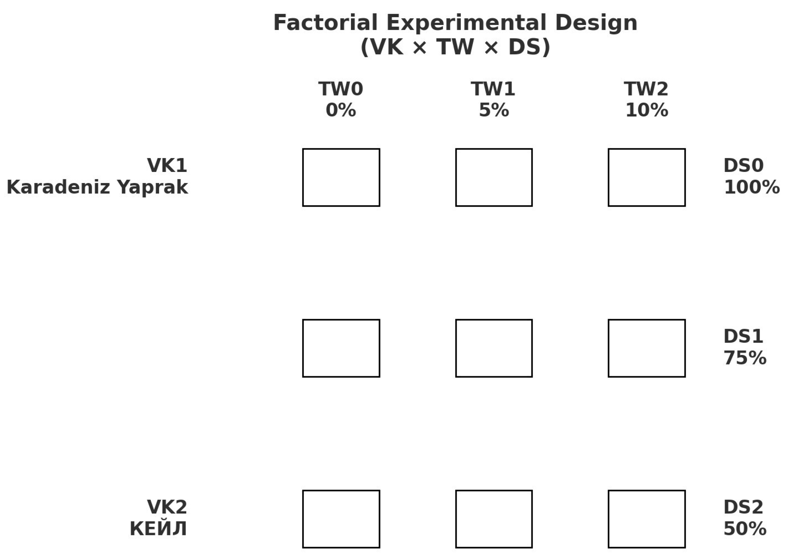 Agronomy 15 02478 g002 Agronomy 15 02478 g002