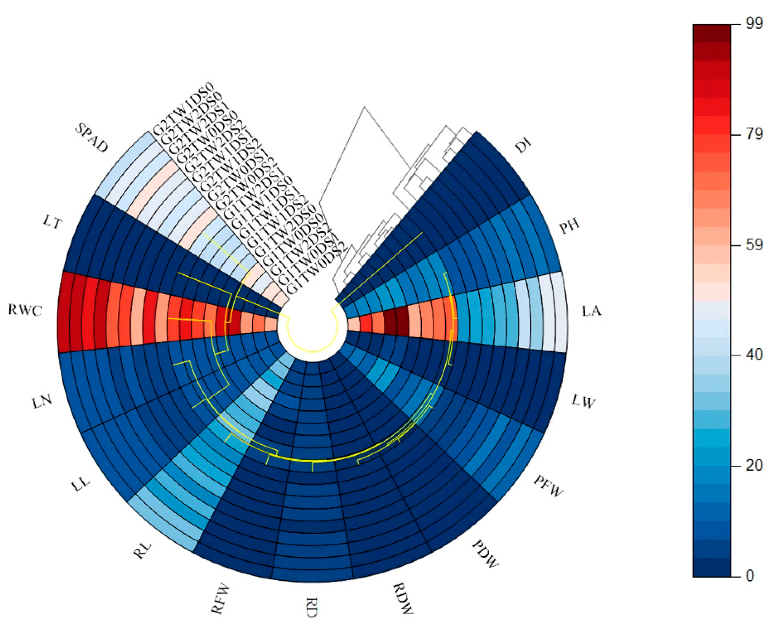 Agronomy 15 02478 g003 Agronomy 15 02478 g003