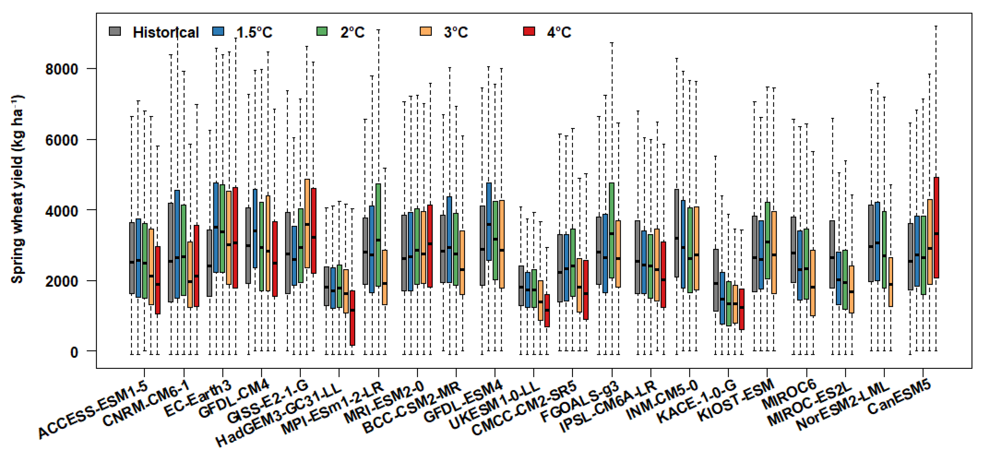 Agronomy 15 02484 g002 Agronomy 15 02484 g002