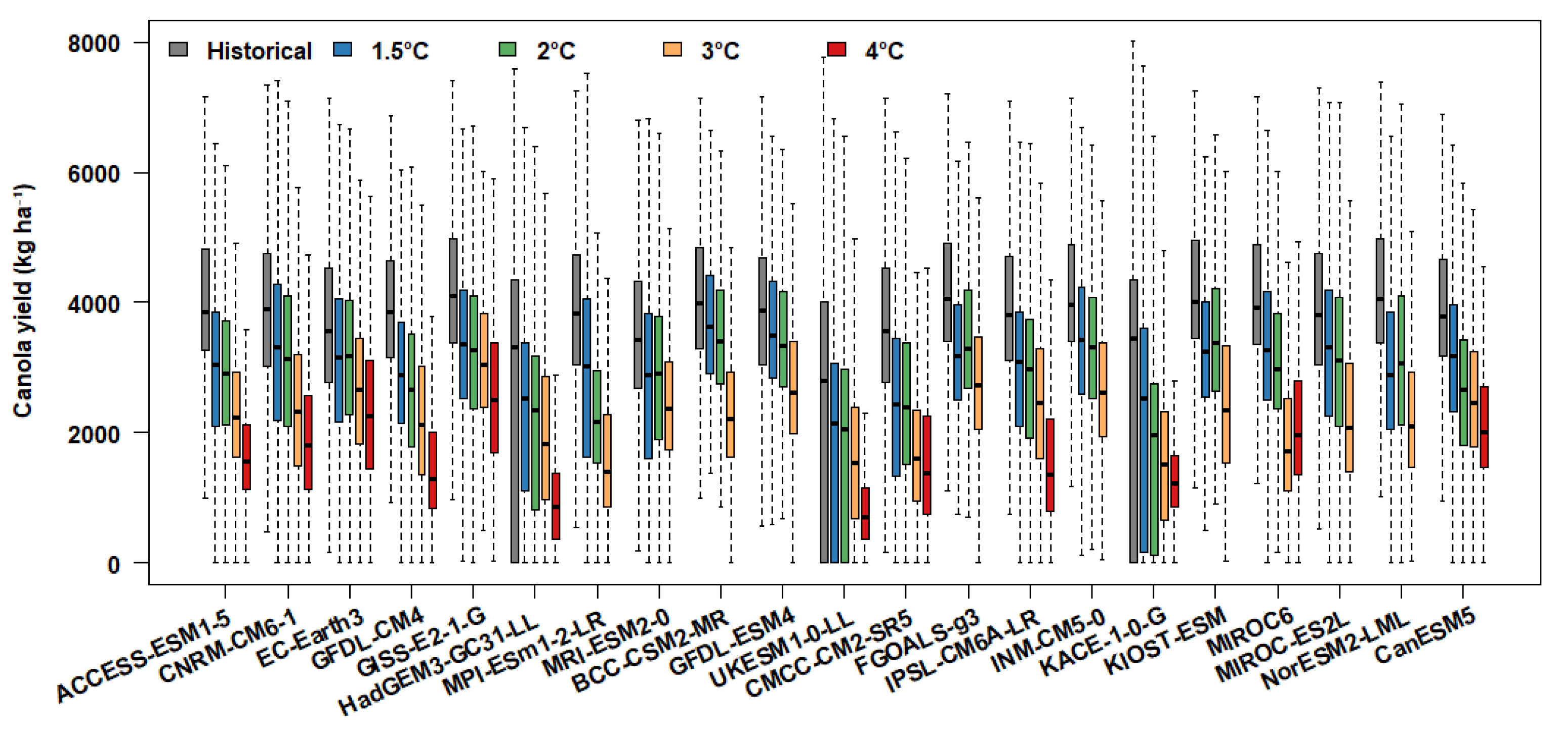 Agronomy 15 02484 g003 Agronomy 15 02484 g003