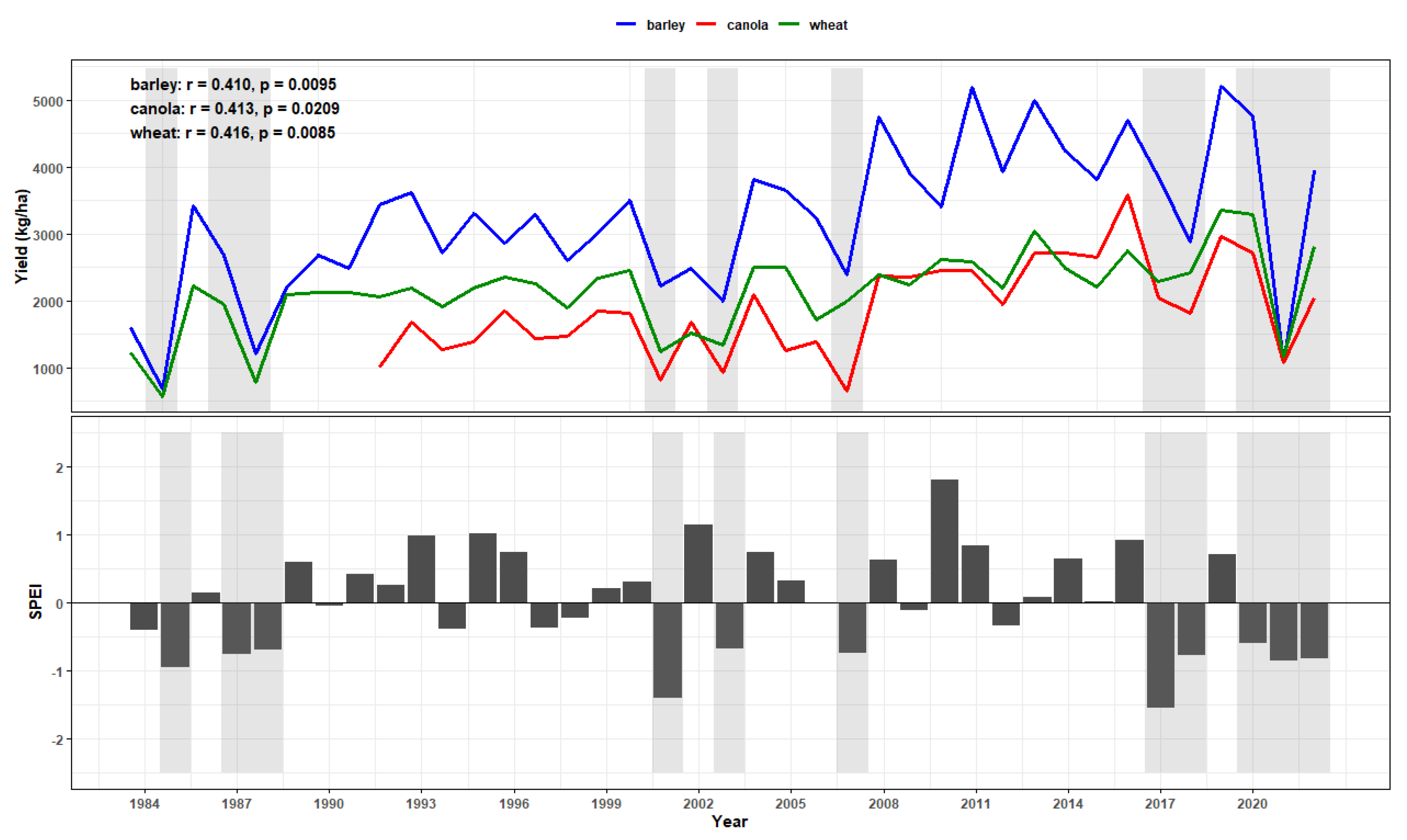 Agronomy 15 02484 g008 Agronomy 15 02484 g008