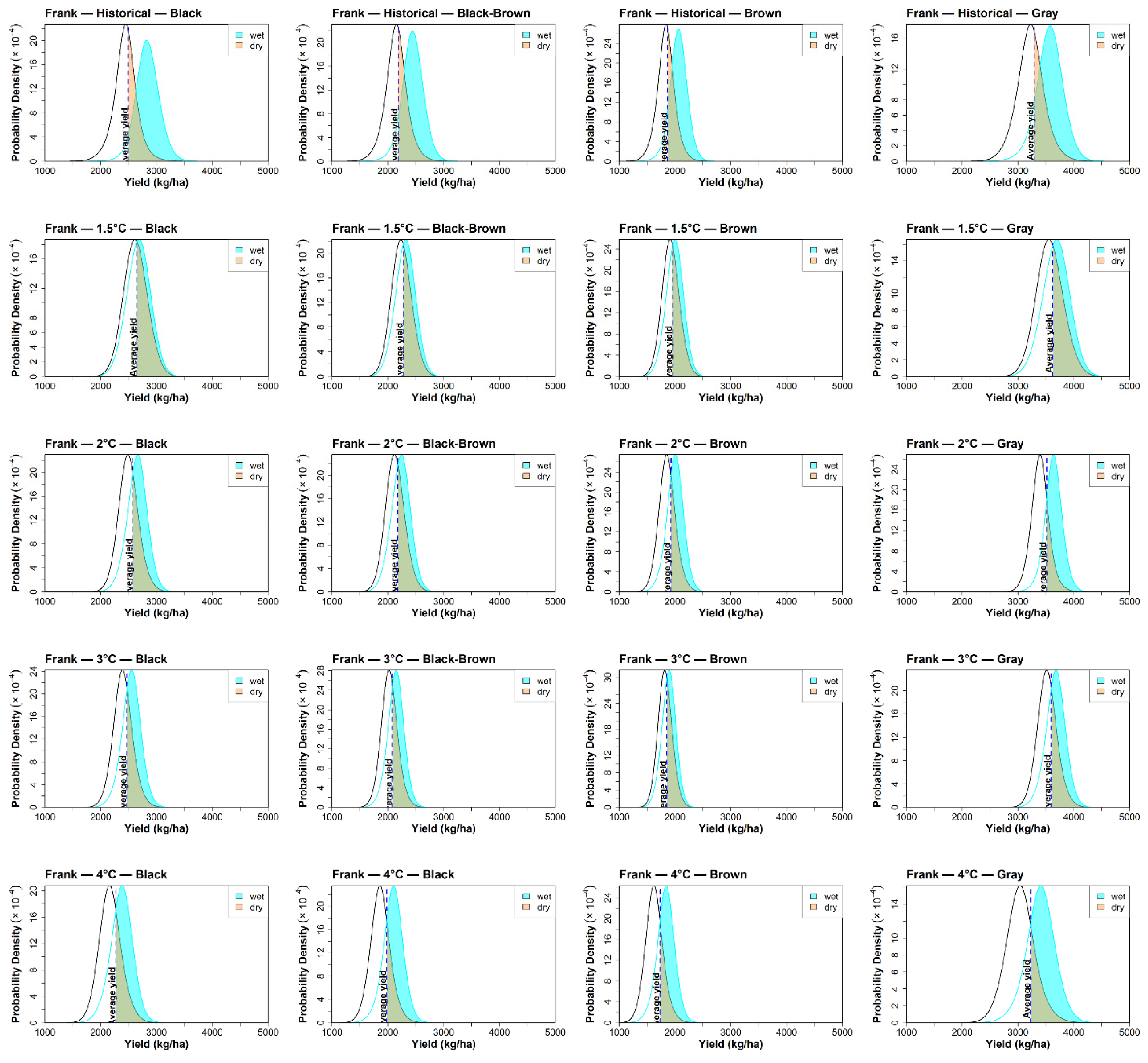 Agronomy 15 02484 g010 Agronomy 15 02484 g010