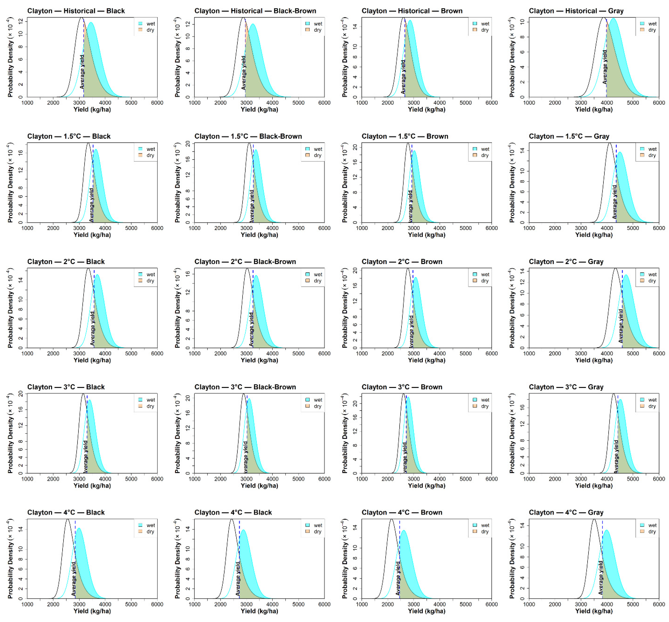 Agronomy 15 02484 g011 Agronomy 15 02484 g011