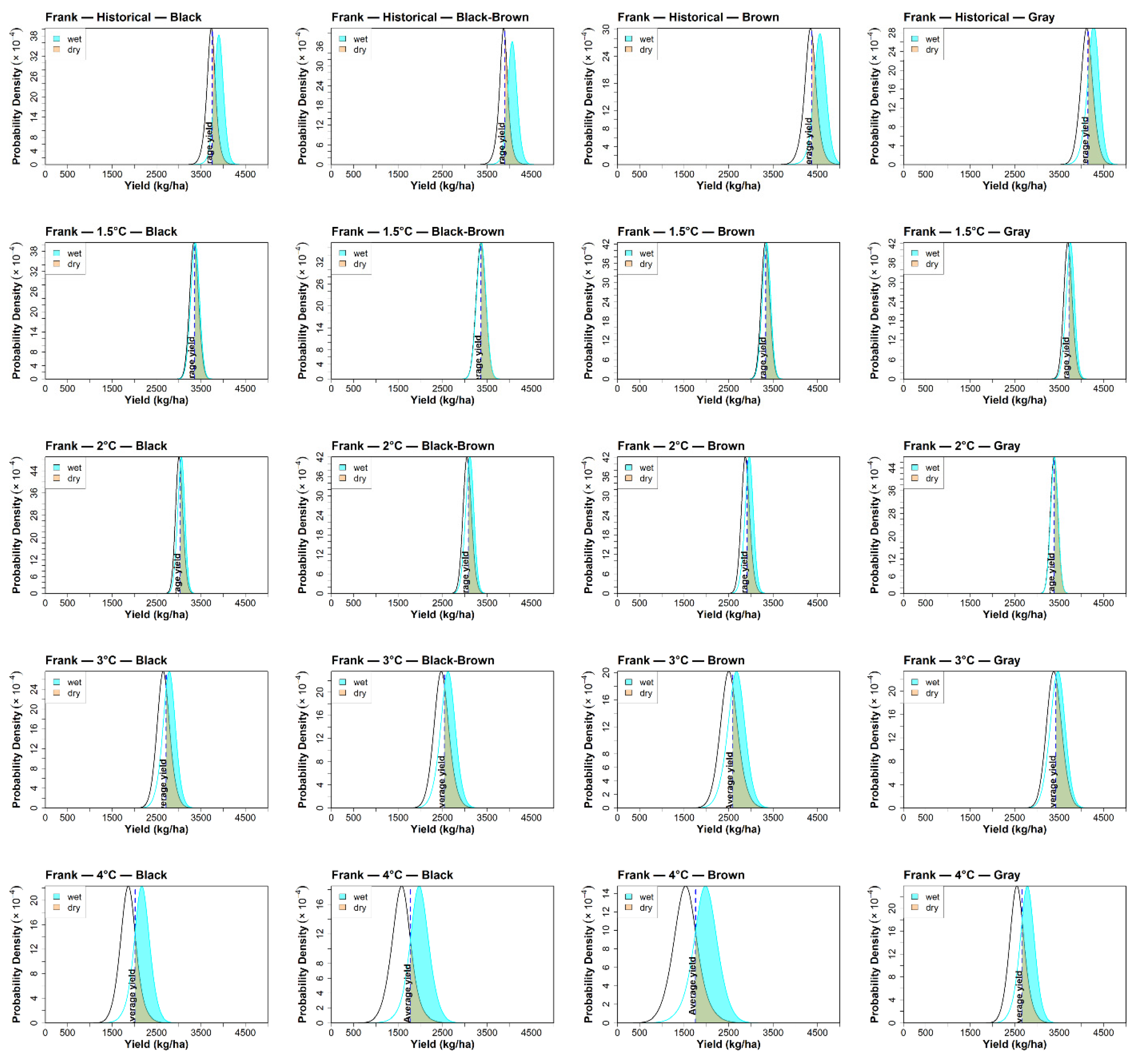 Agronomy 15 02484 g012 Agronomy 15 02484 g012