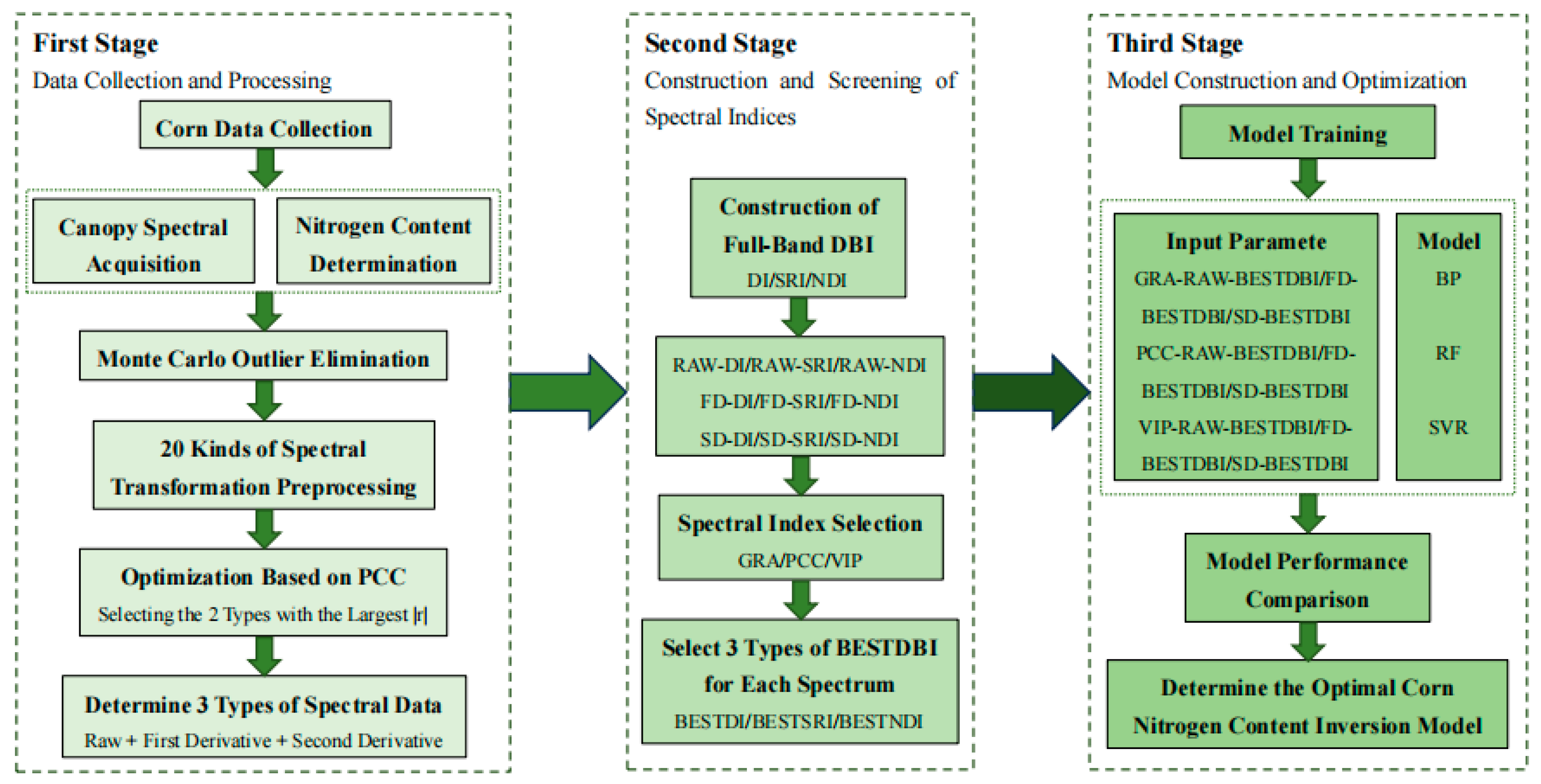 Agronomy 15 02485 g002 Agronomy 15 02485 g002