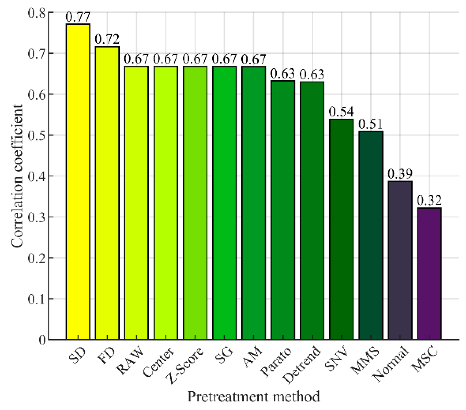Agronomy 15 02485 g003 Agronomy 15 02485 g003