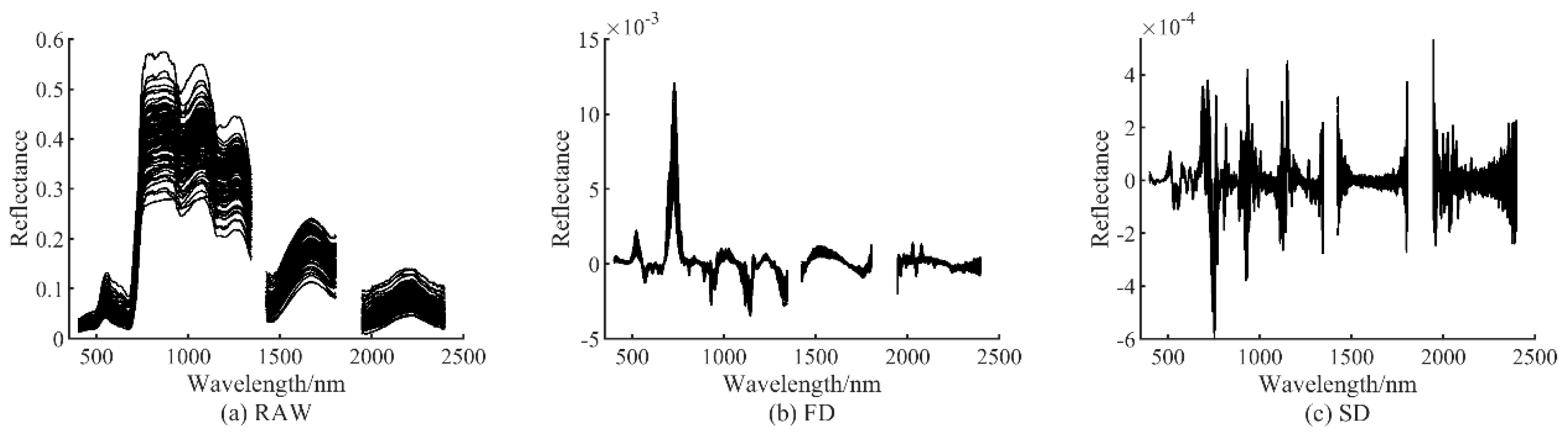 Agronomy 15 02485 g004 Agronomy 15 02485 g004