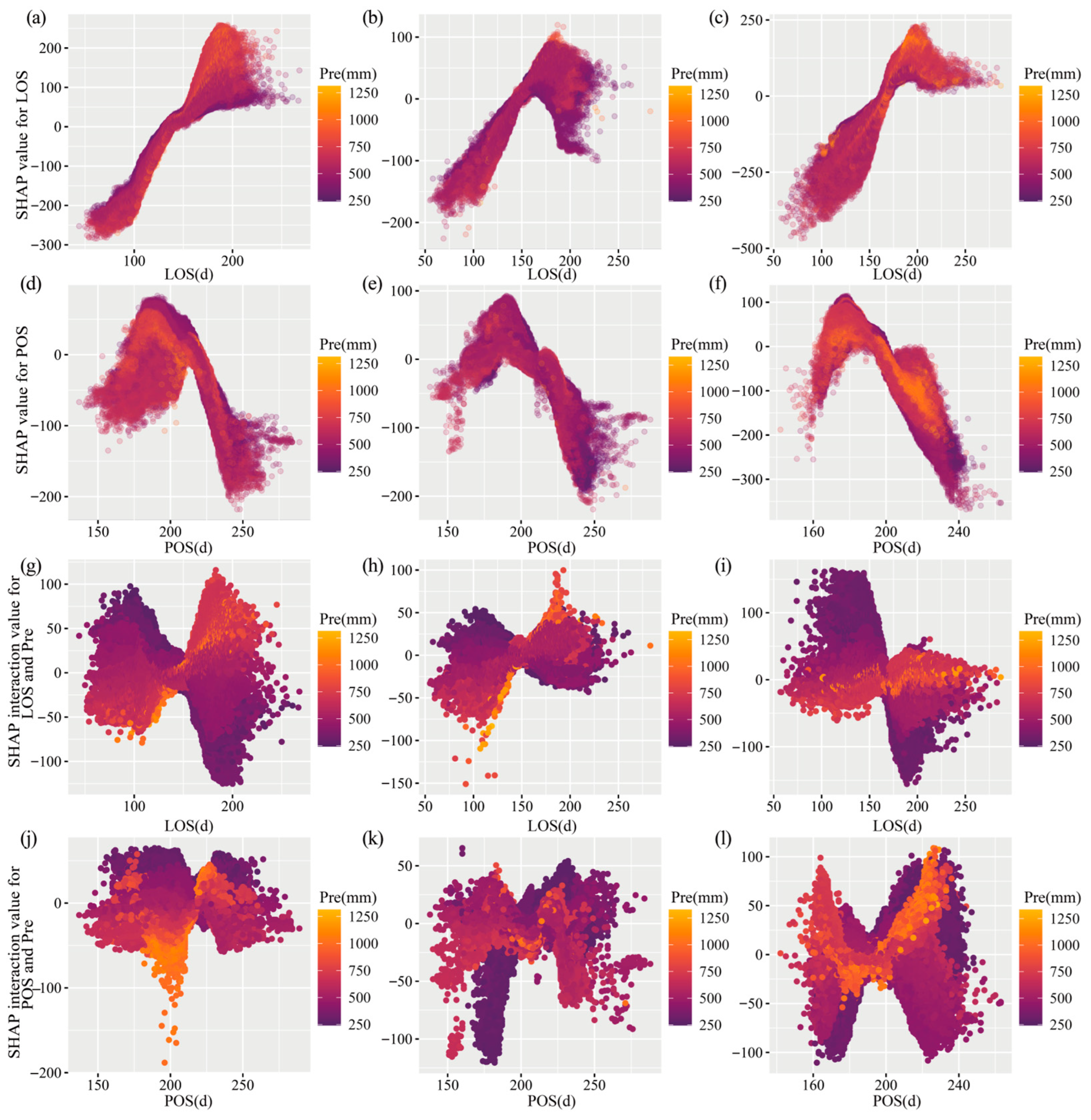 Agronomy 15 02486 g006 Agronomy 15 02486 g006