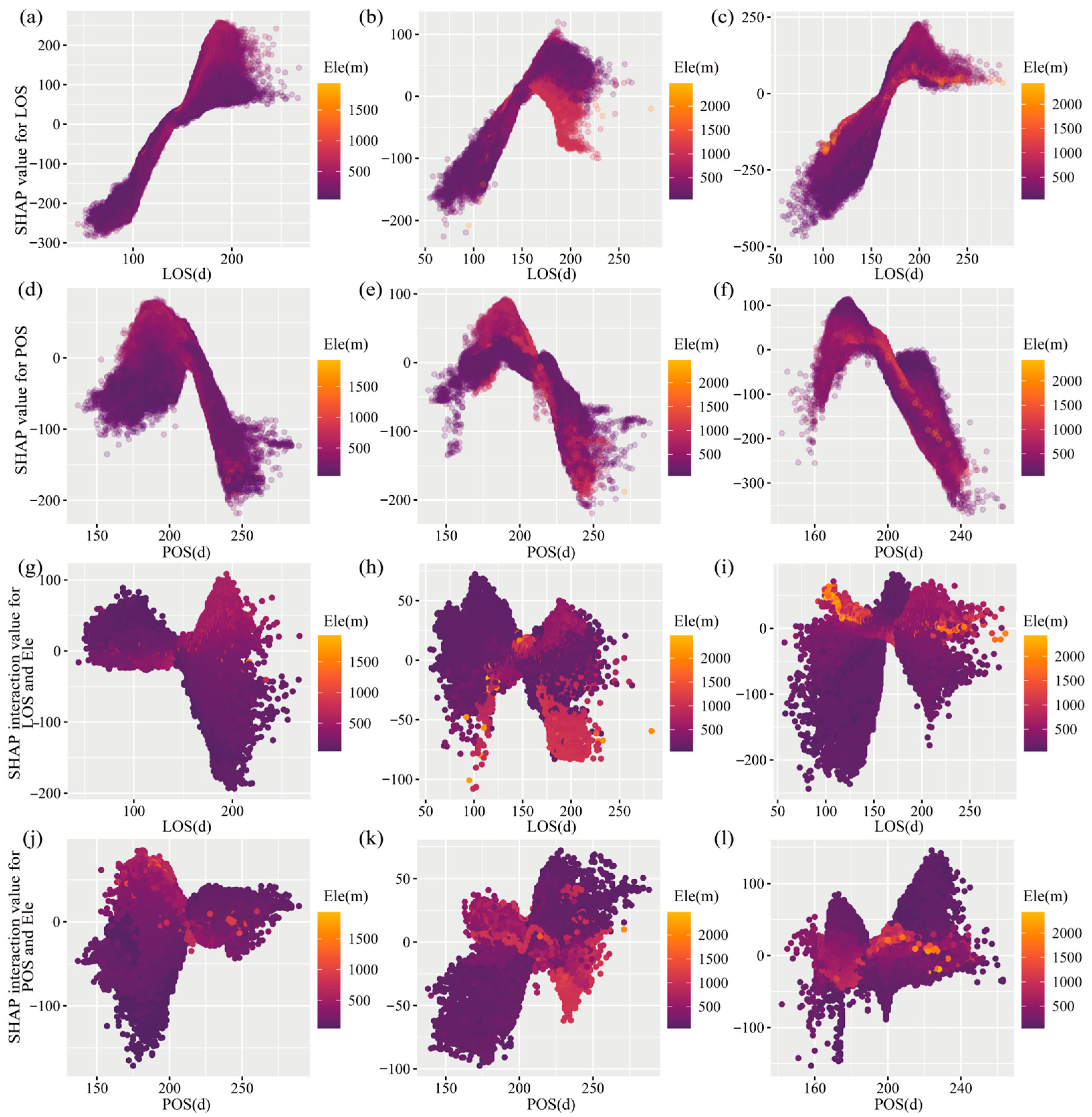 Agronomy 15 02486 g007 Agronomy 15 02486 g007