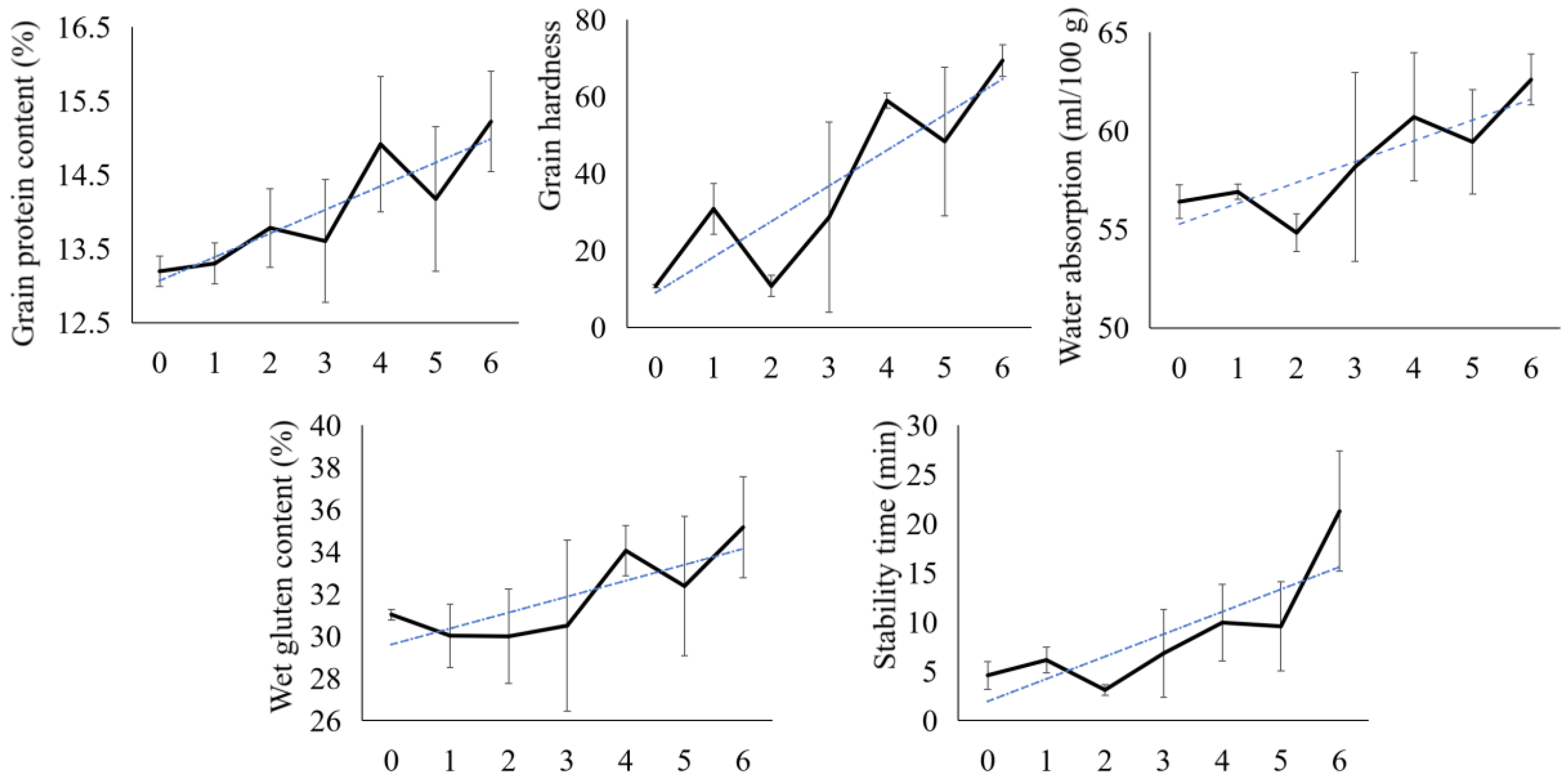 Agronomy 15 02494 g002 Agronomy 15 02494 g002
