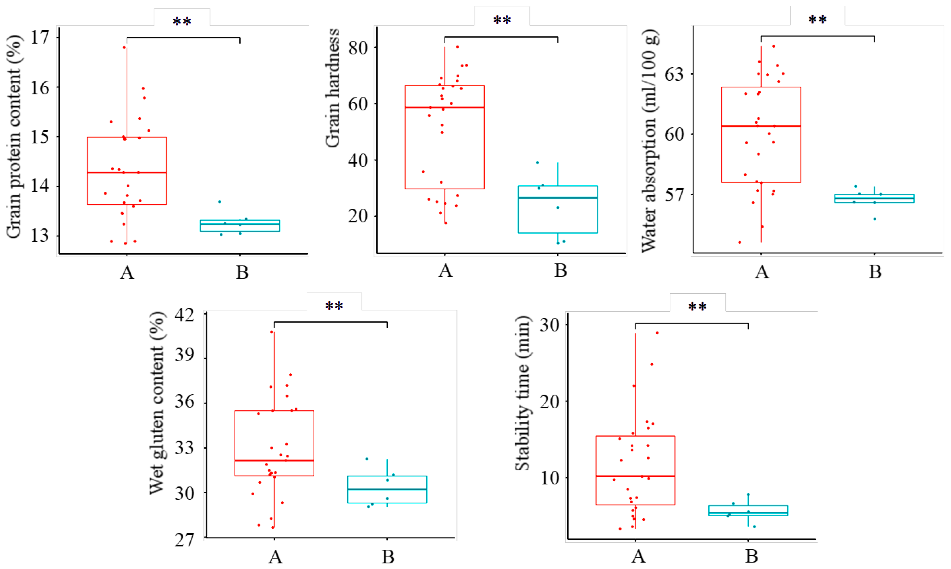 Agronomy 15 02494 g003 Agronomy 15 02494 g003