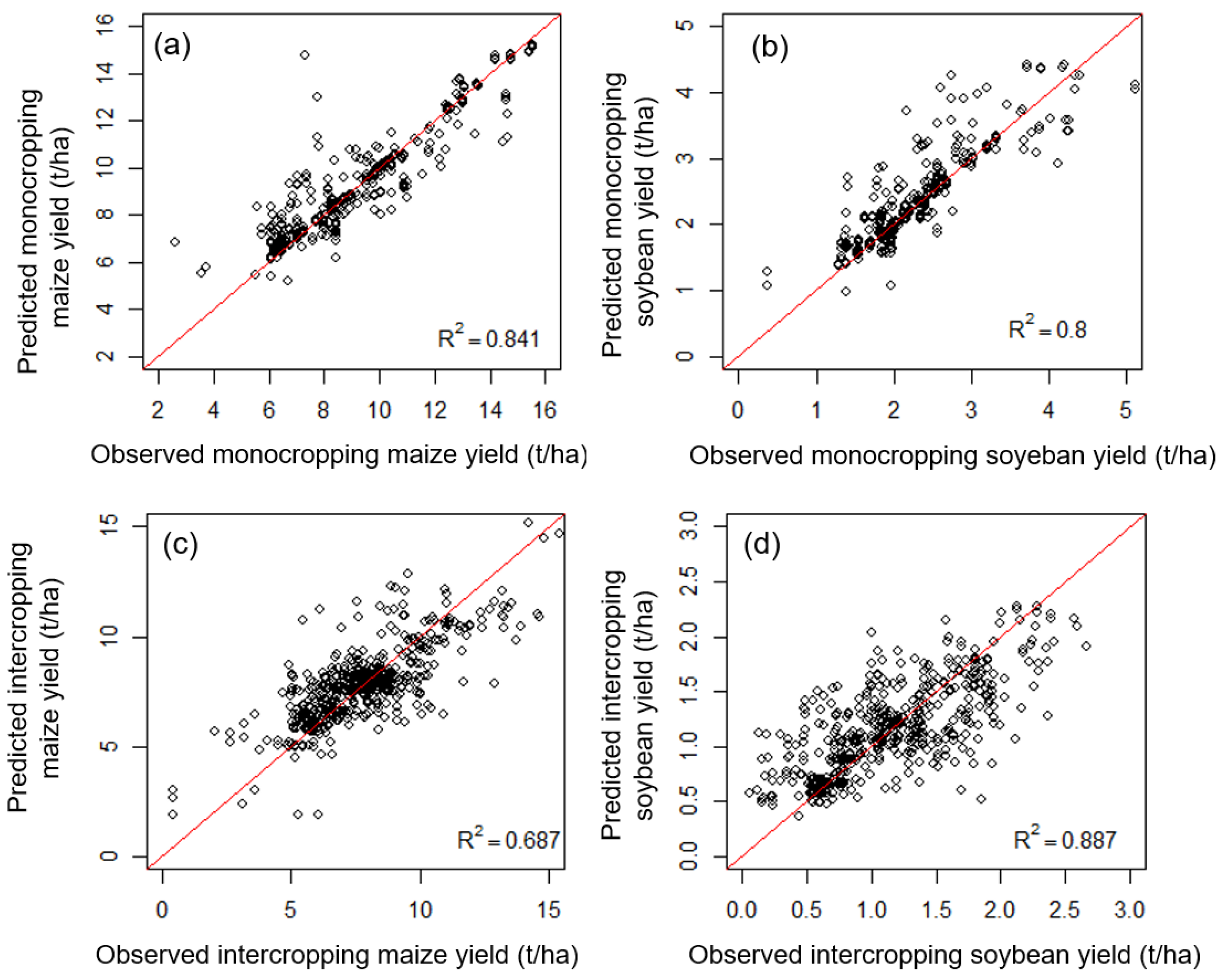 Agronomy 15 02496 g002 Agronomy 15 02496 g002