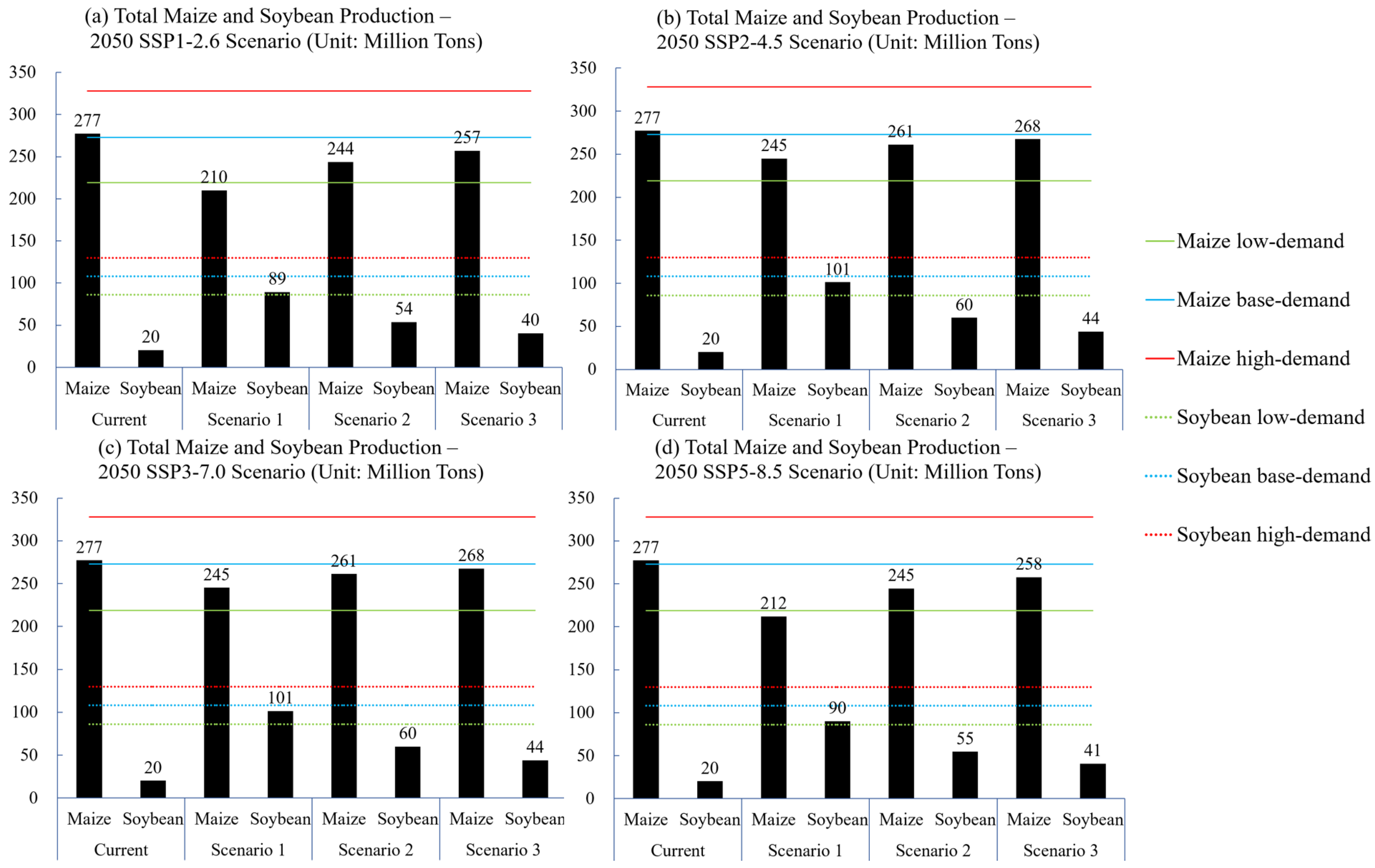 Agronomy 15 02496 g004 Agronomy 15 02496 g004