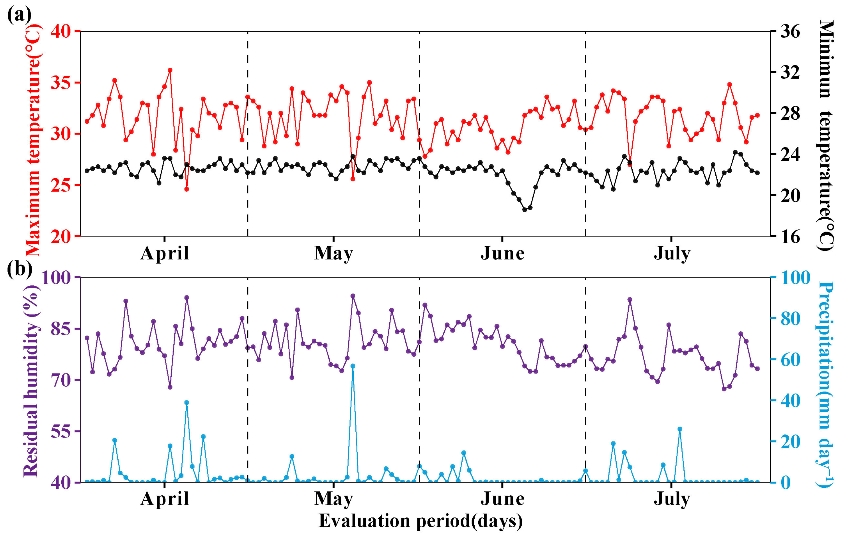 Agronomy 15 02497 g001 Agronomy 15 02497 g001