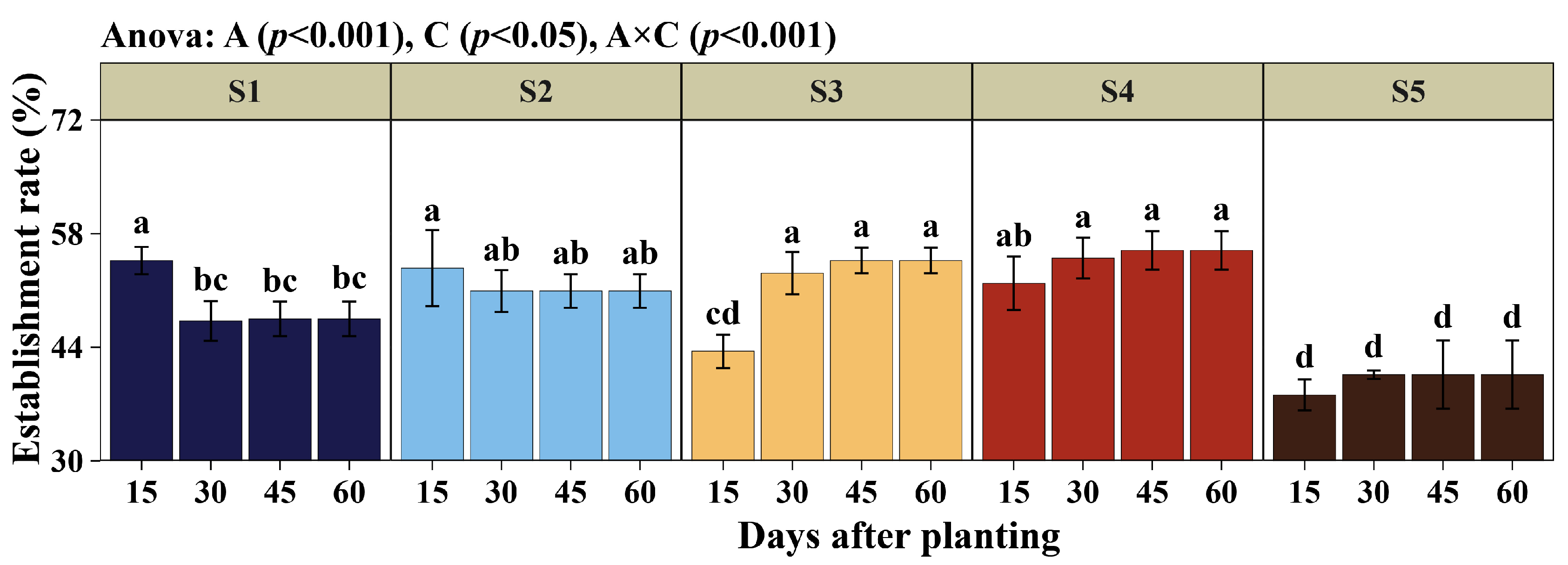 Agronomy 15 02497 g002 Agronomy 15 02497 g002
